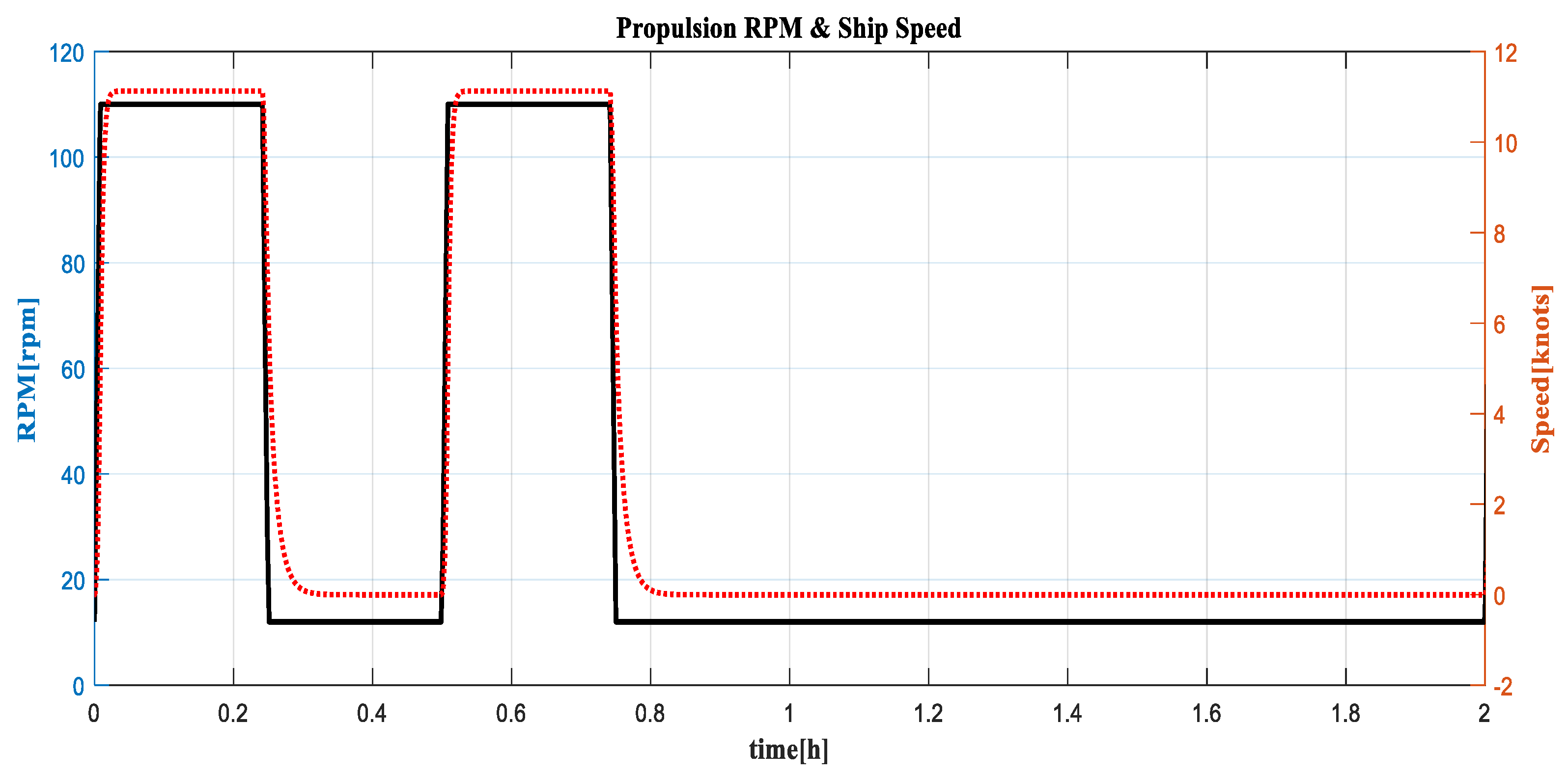 Energies 14 05264 g002