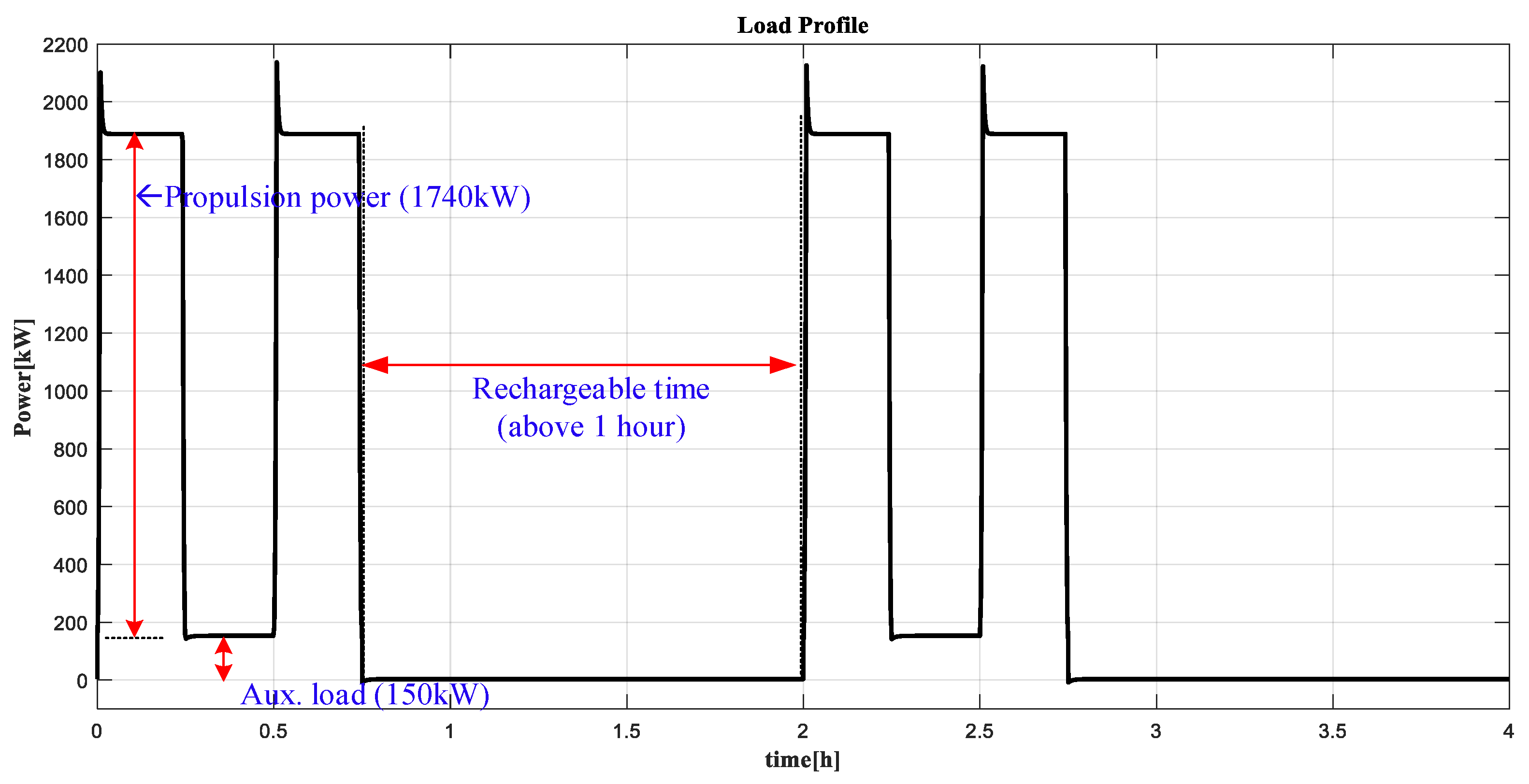 Energies 14 05264 g003