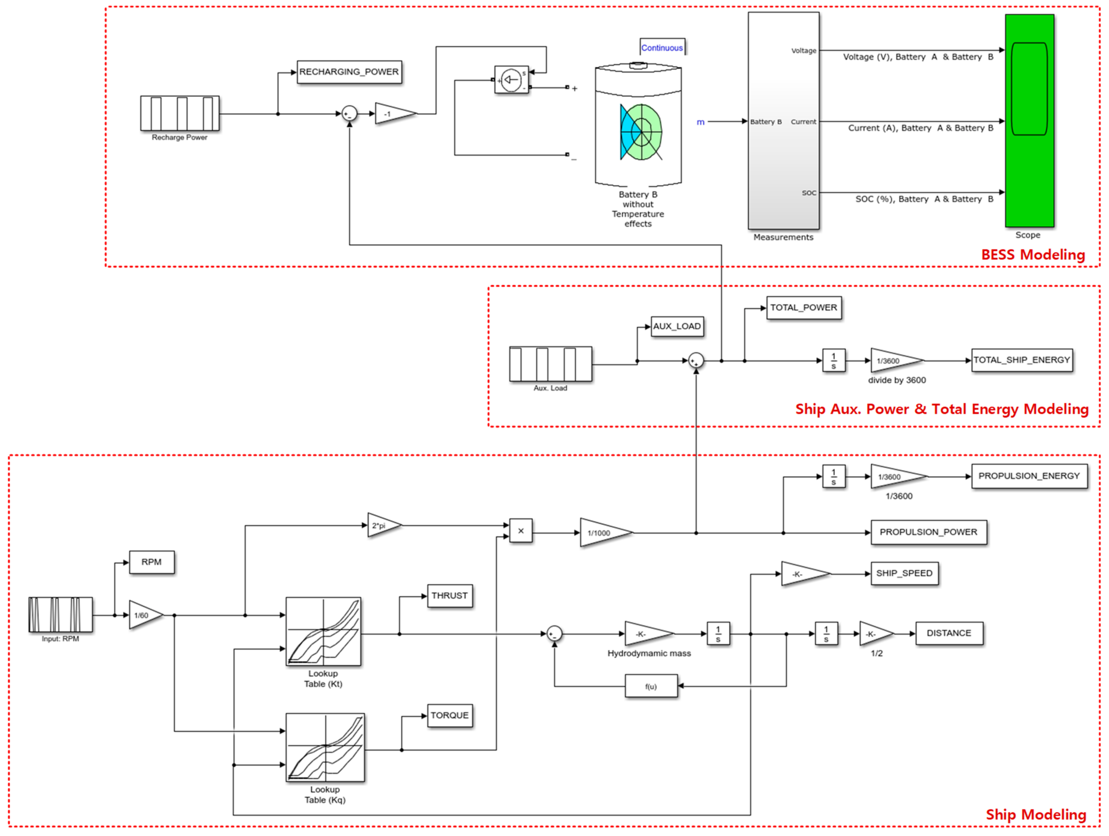 Energies 14 05264 g007