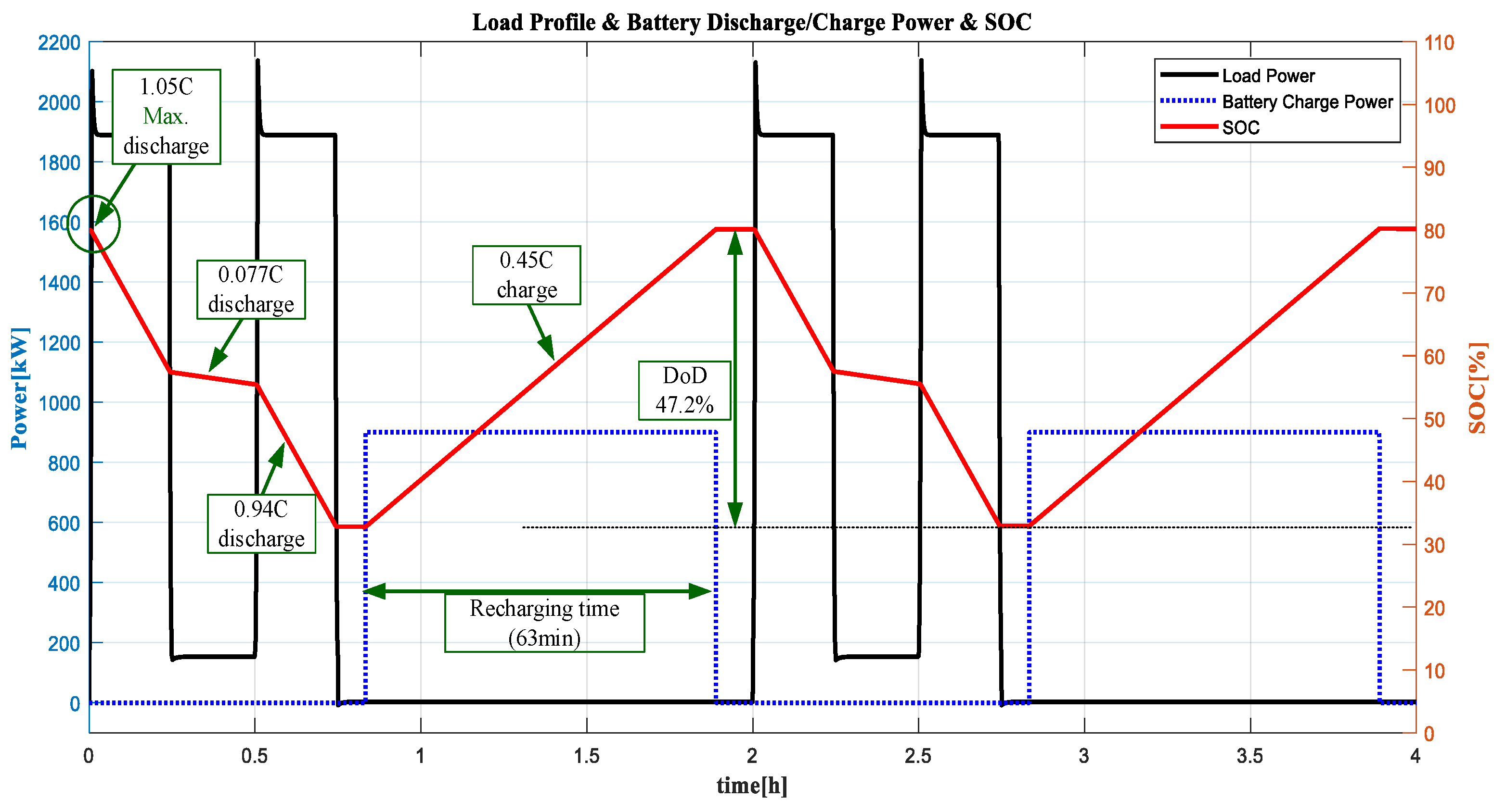 Energies 14 05264 g008