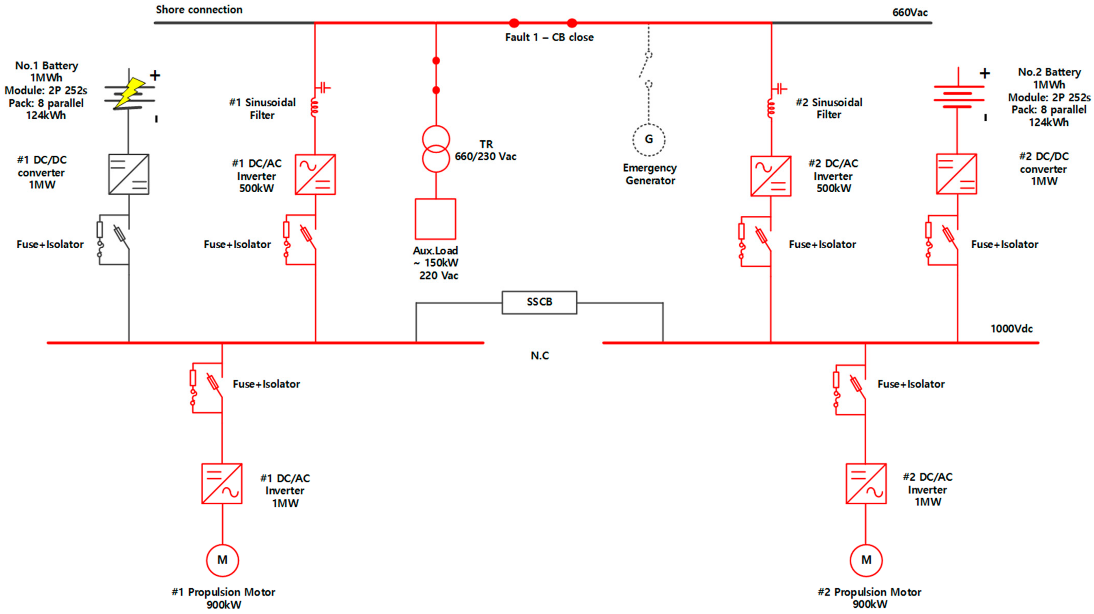 Energies 14 05264 g012