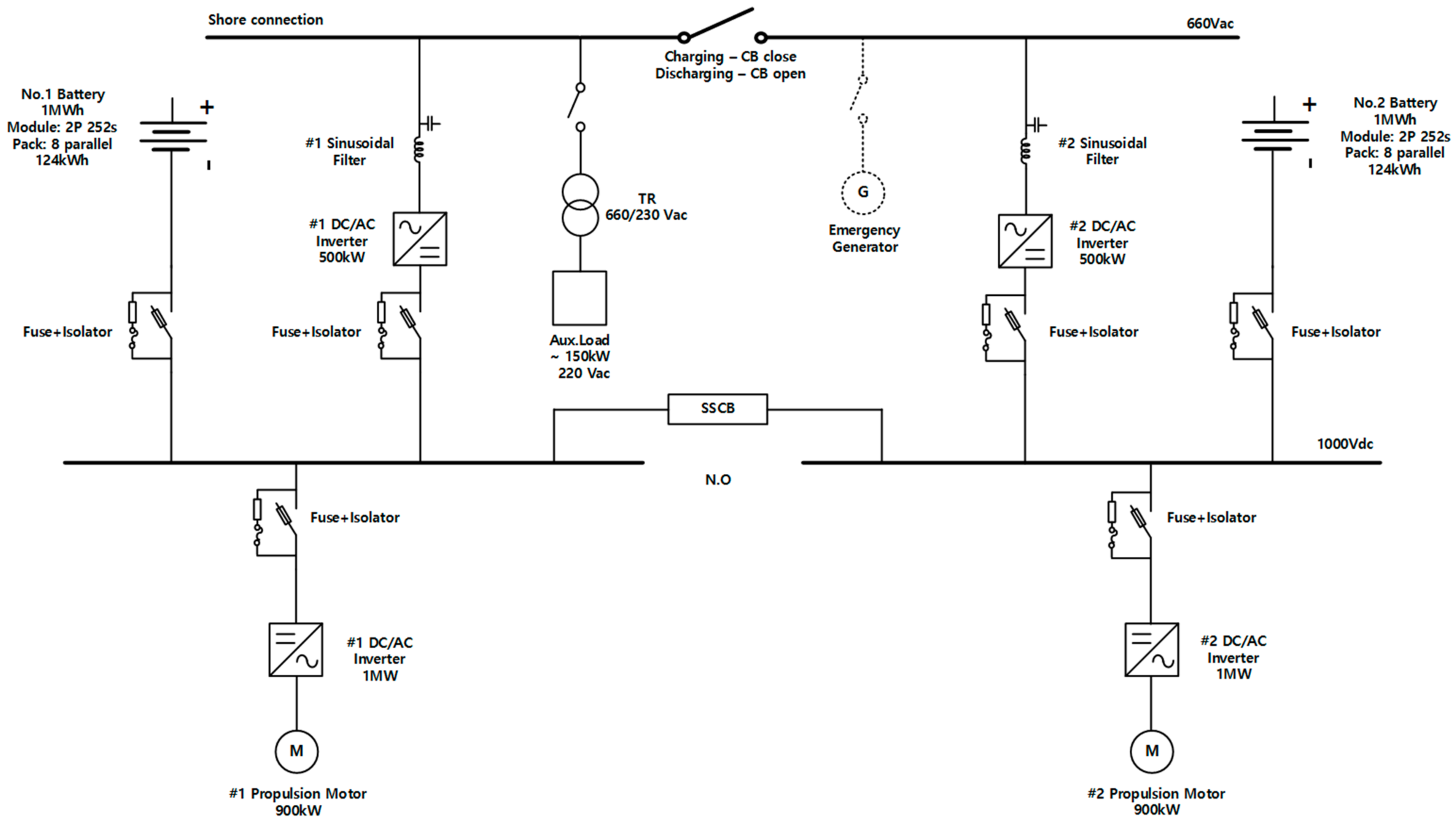 Energies 14 05264 g014