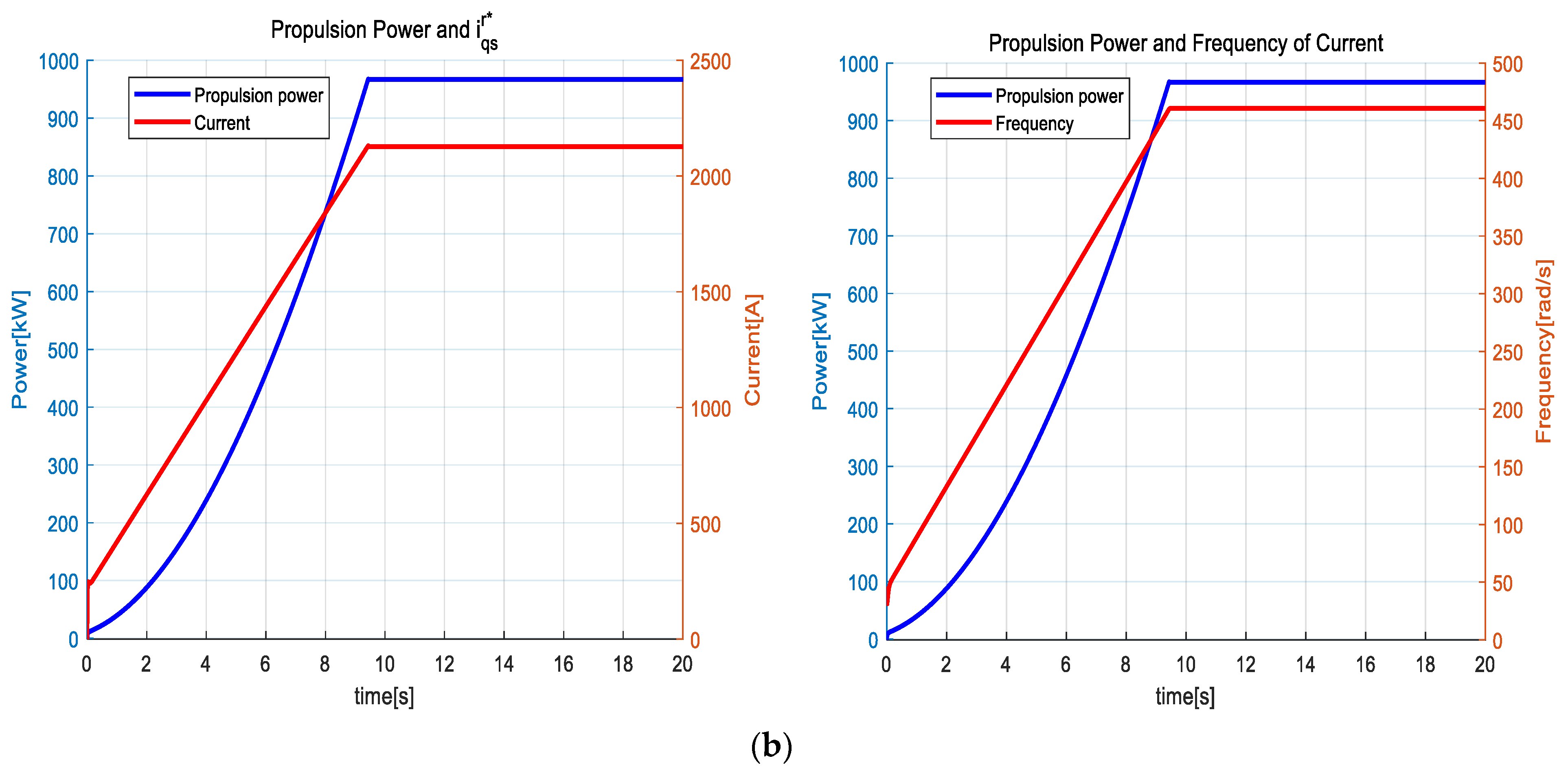 Energies 14 05264 g021b