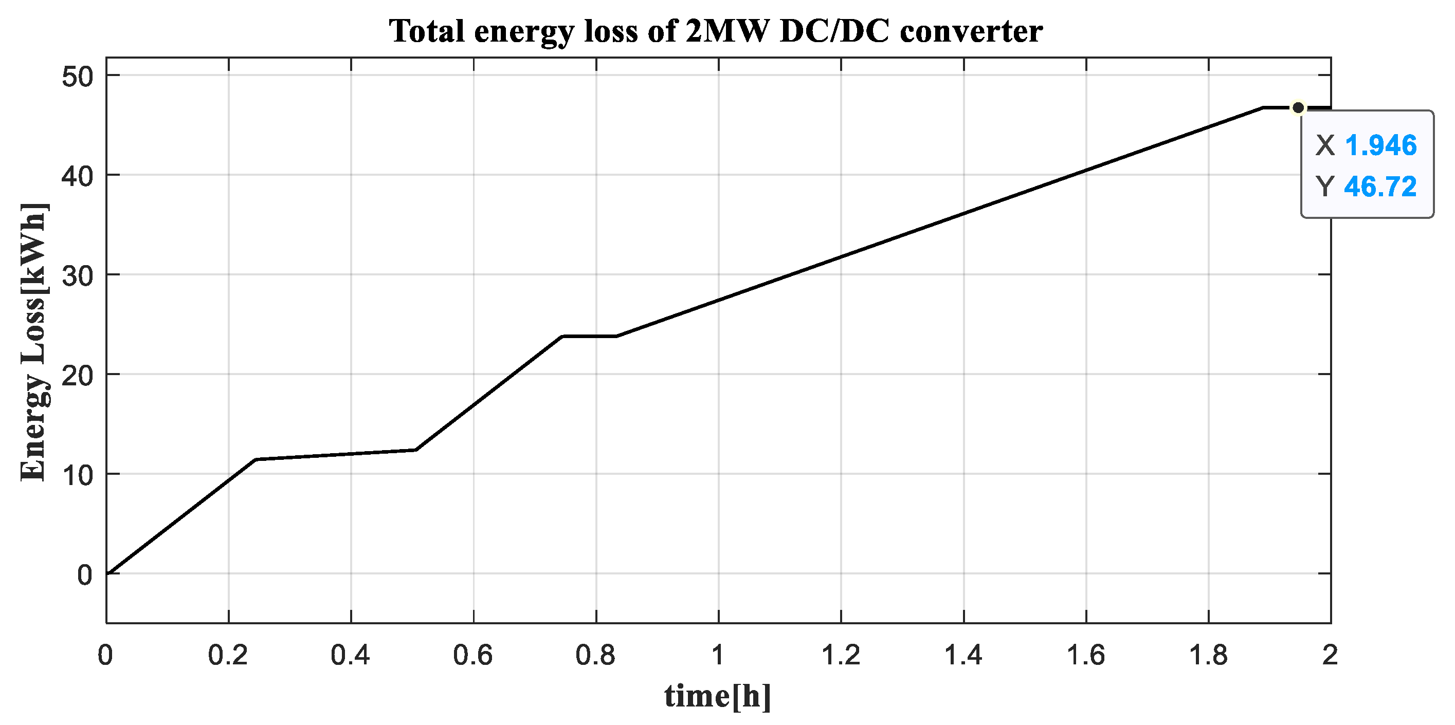 Energies 14 05264 g028