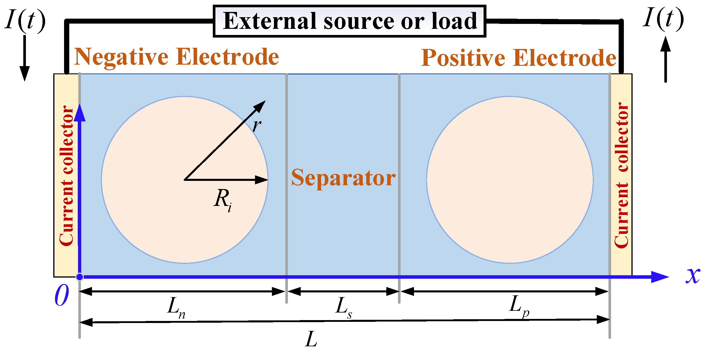Energies 14 05265 g001