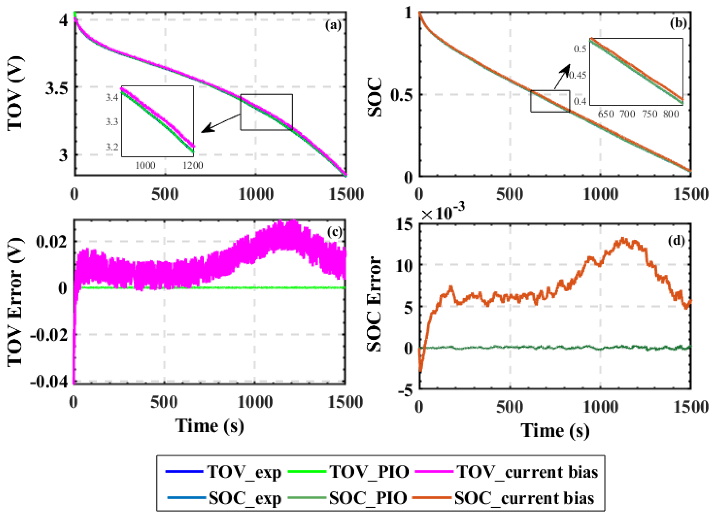 Energies 14 05265 g004