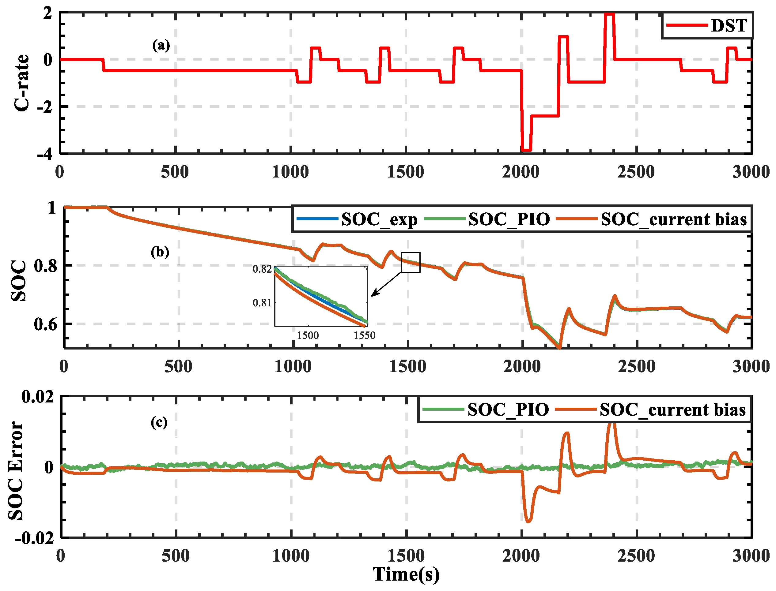Energies 14 05265 g006
