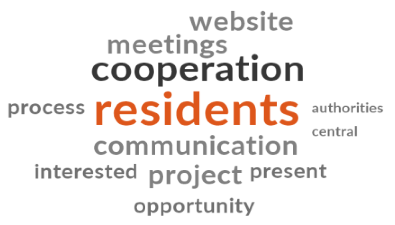 Energies 14 05266 g001