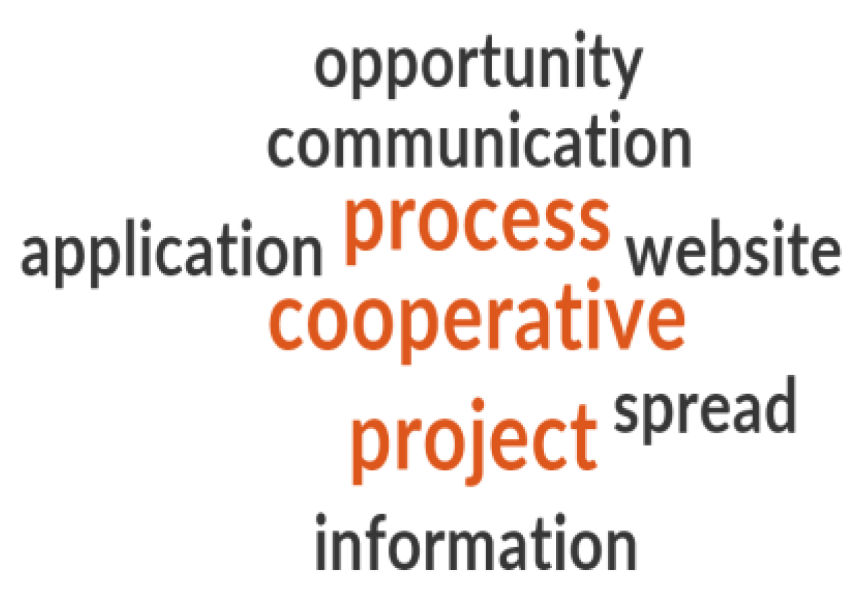 Energies 14 05266 g004