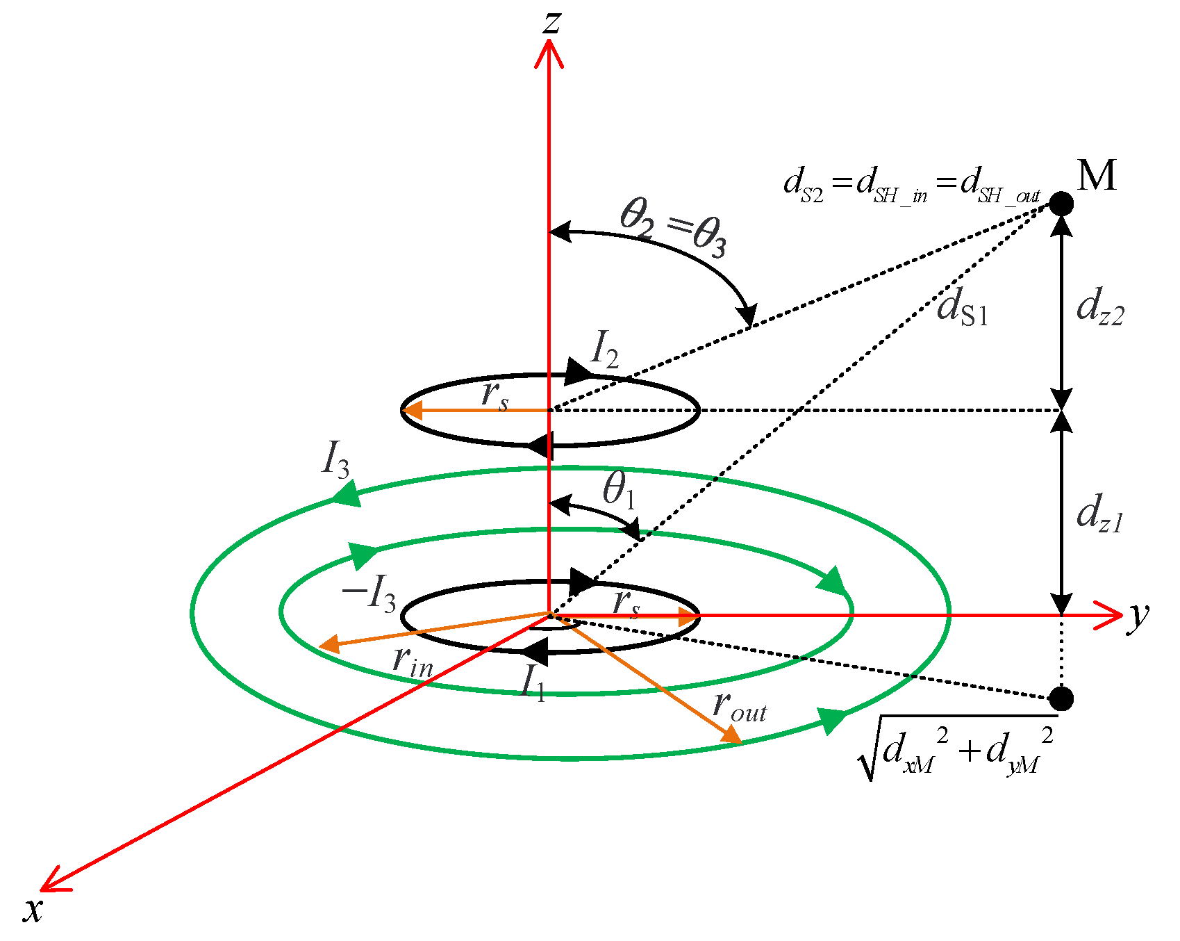 Energies 14 05271 g003 Energies 14 05271 g003