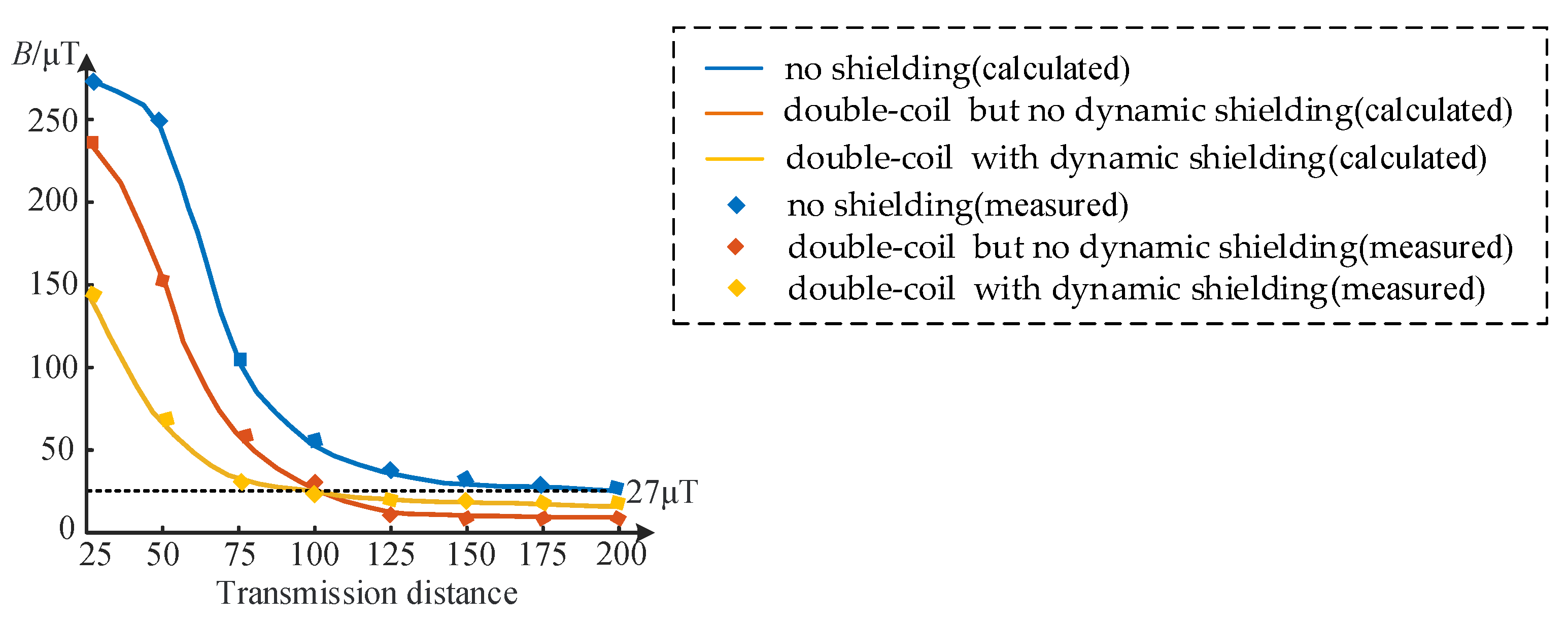 Energies 14 05271 g015 Energies 14 05271 g015