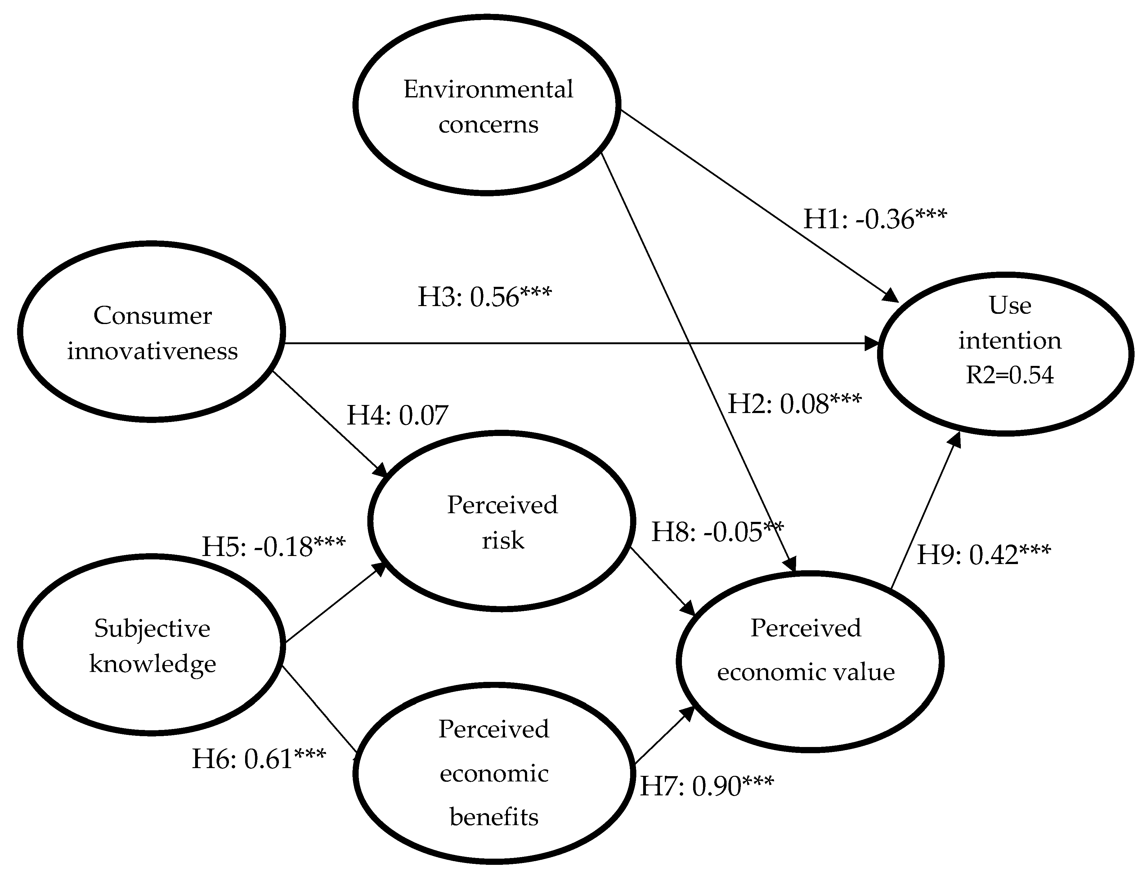 Energies 14 05272 g001