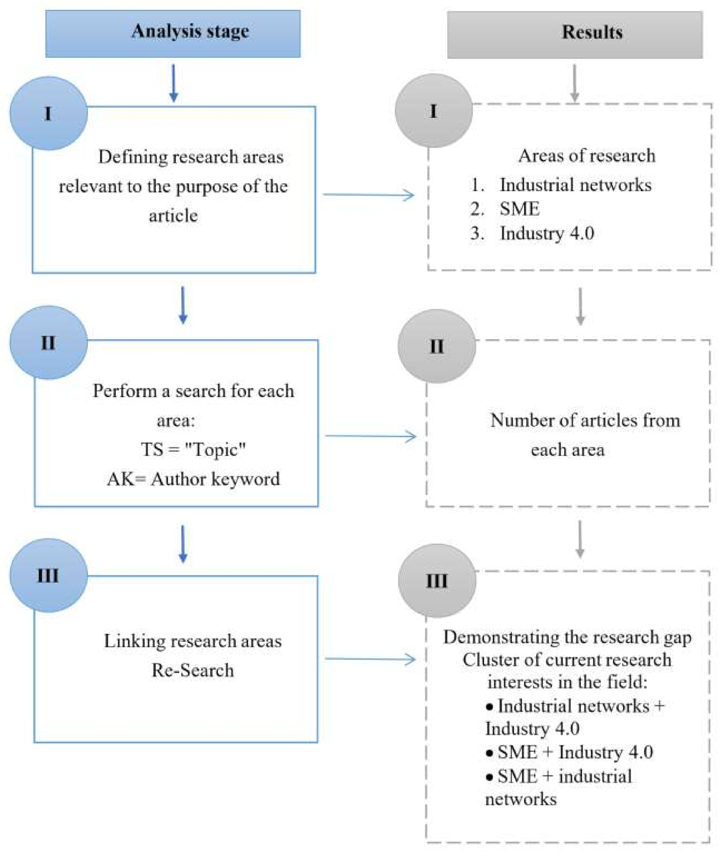 Energies 14 05273 g002