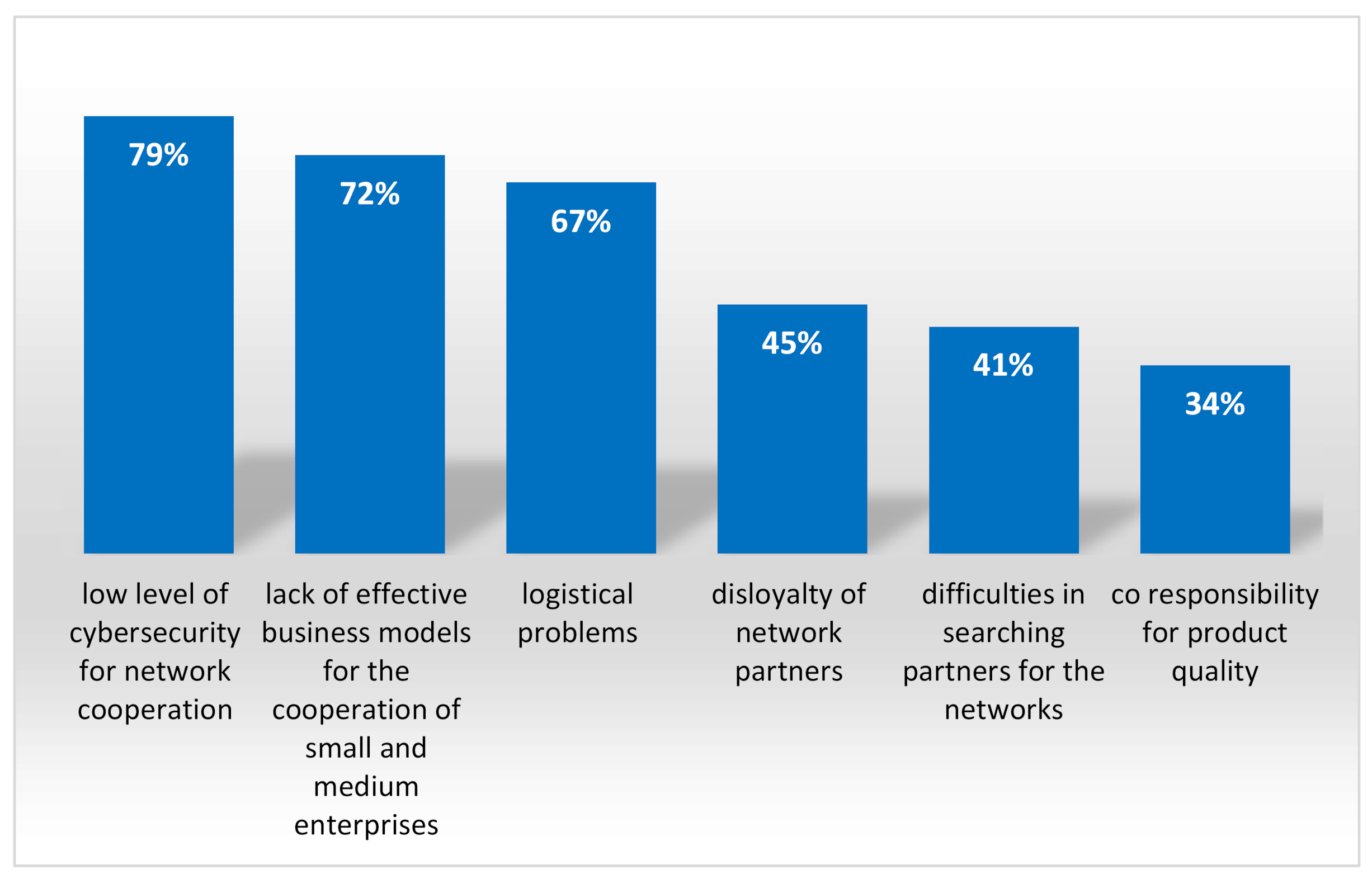 Energies 14 05273 g005