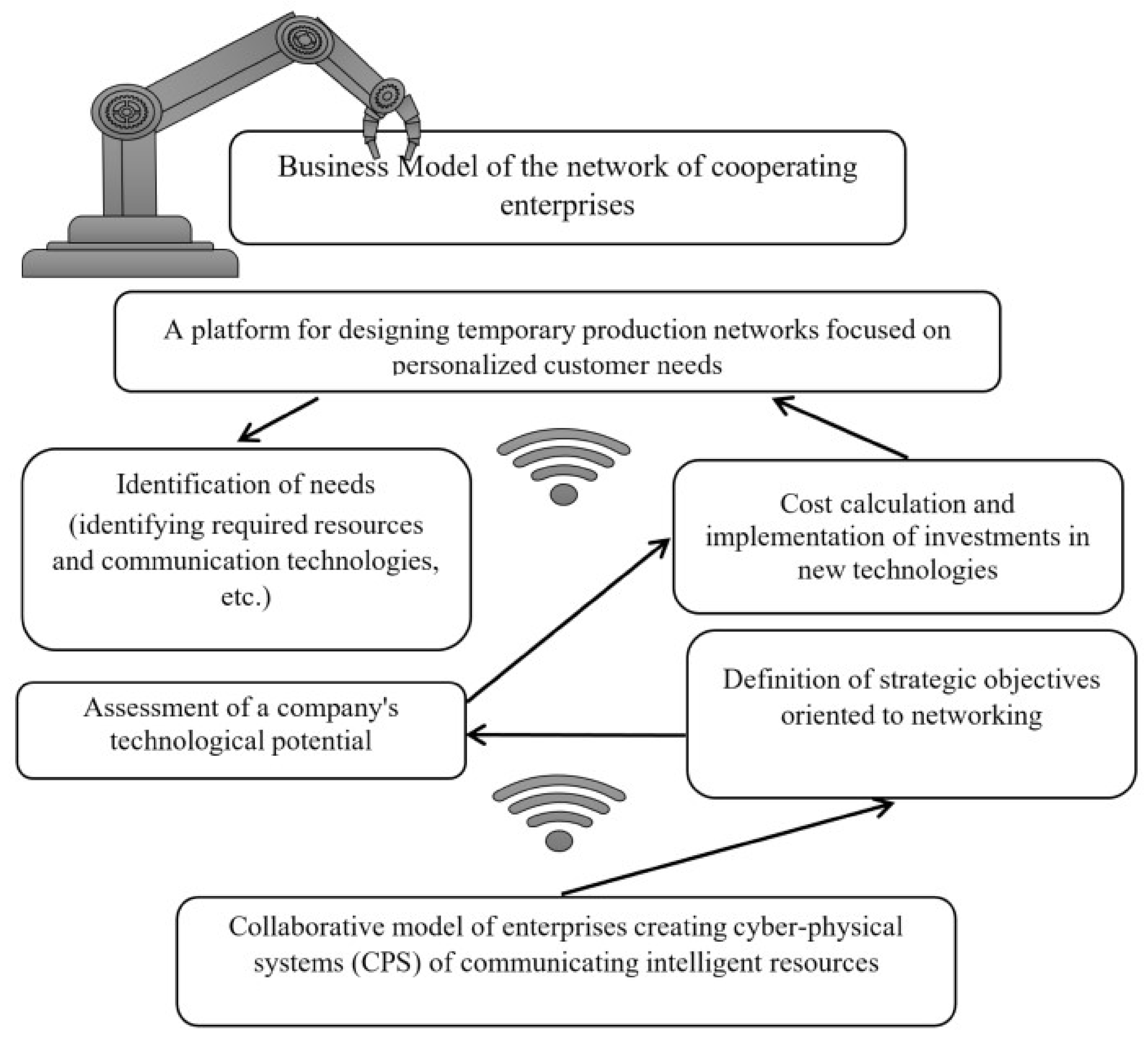 Energies 14 05273 g006