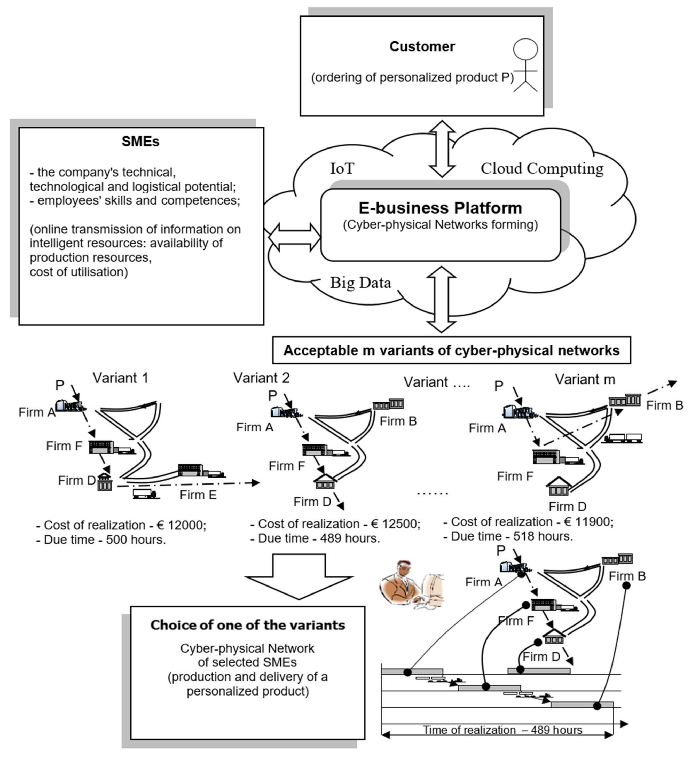 Energies 14 05273 g007