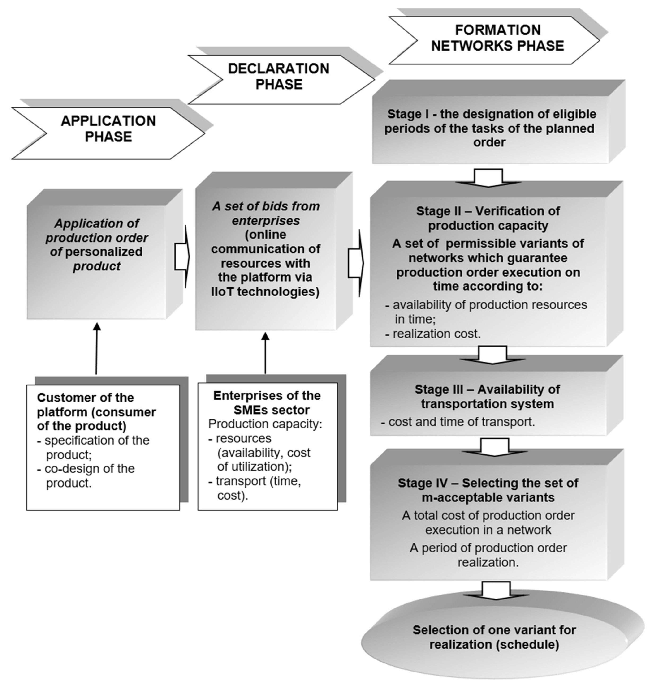 Energies 14 05273 g008