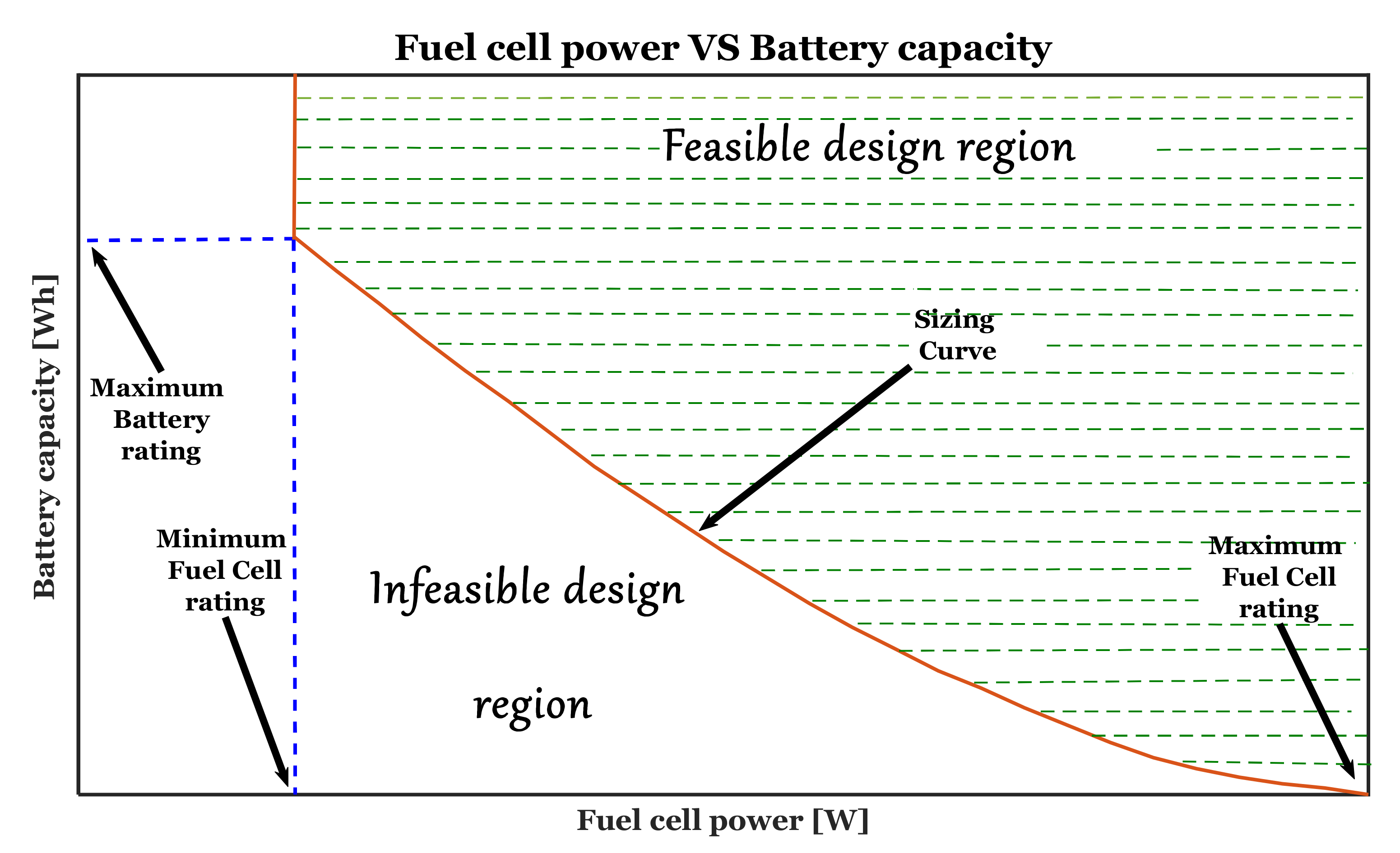 Energies 14 05275 g006
