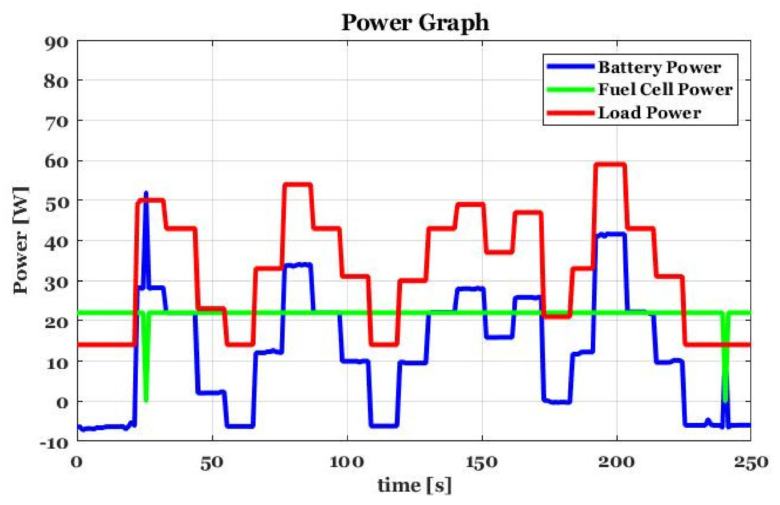Energies 14 05275 g017