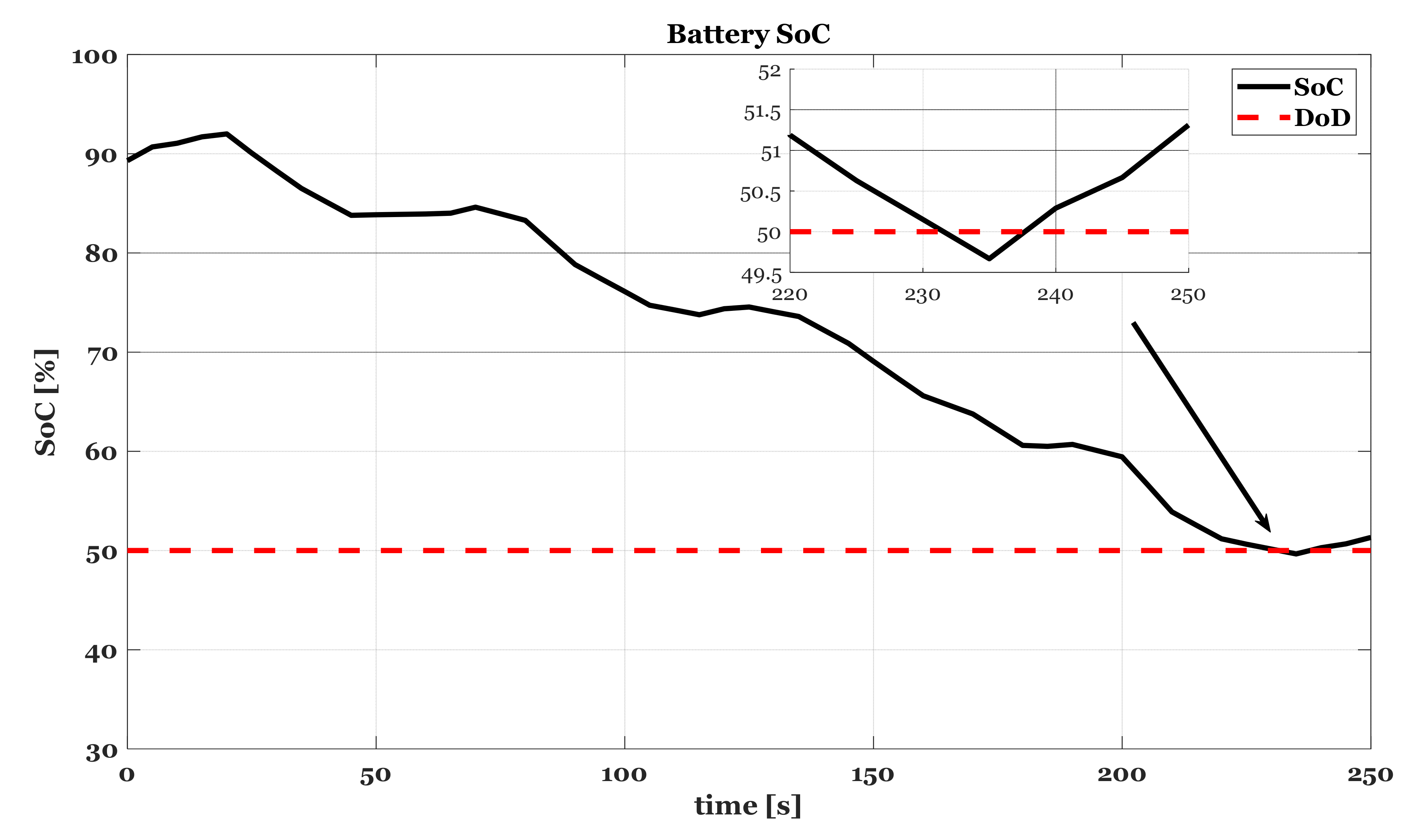 Energies 14 05275 g019
