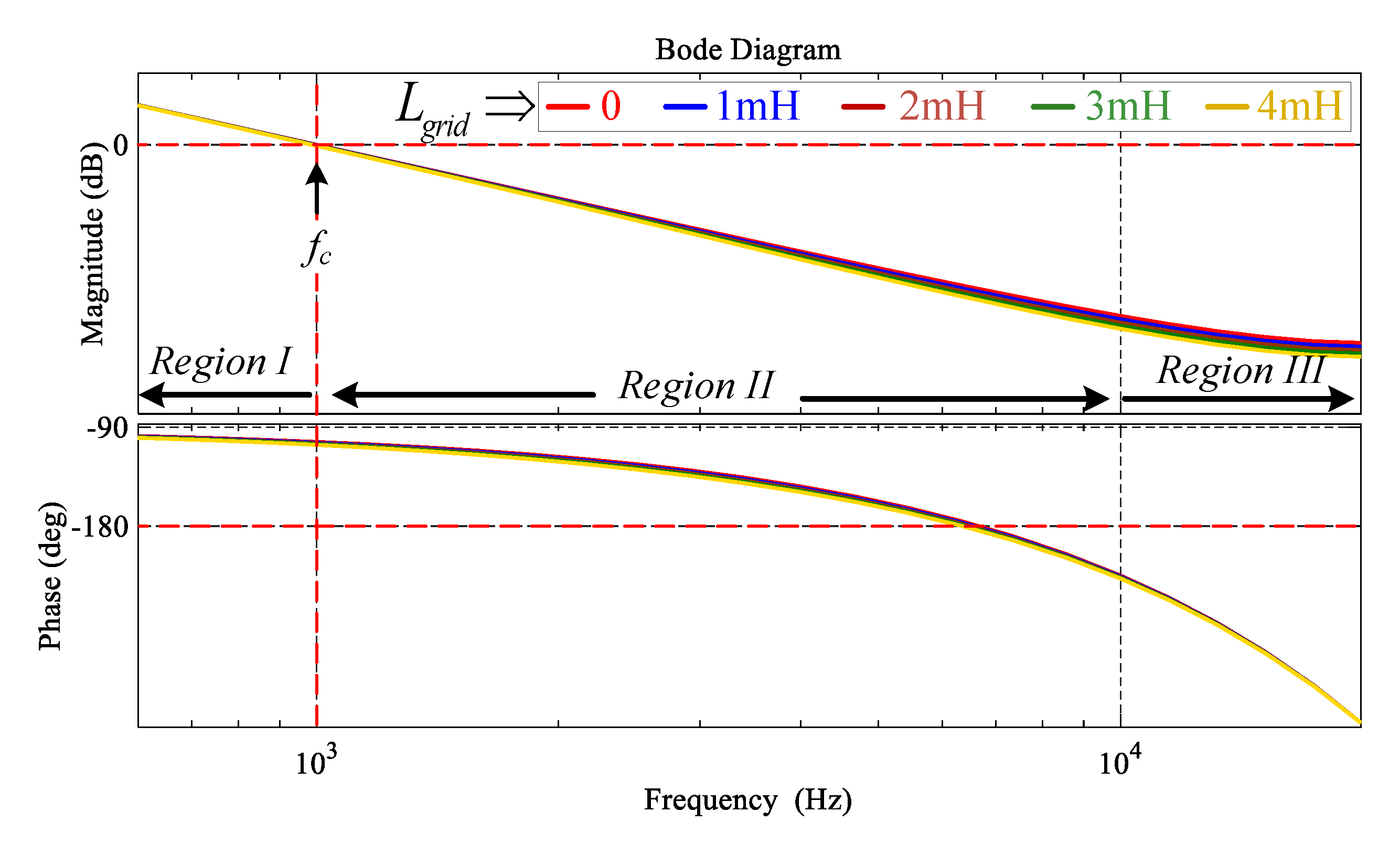 Energies 14 05276 g013