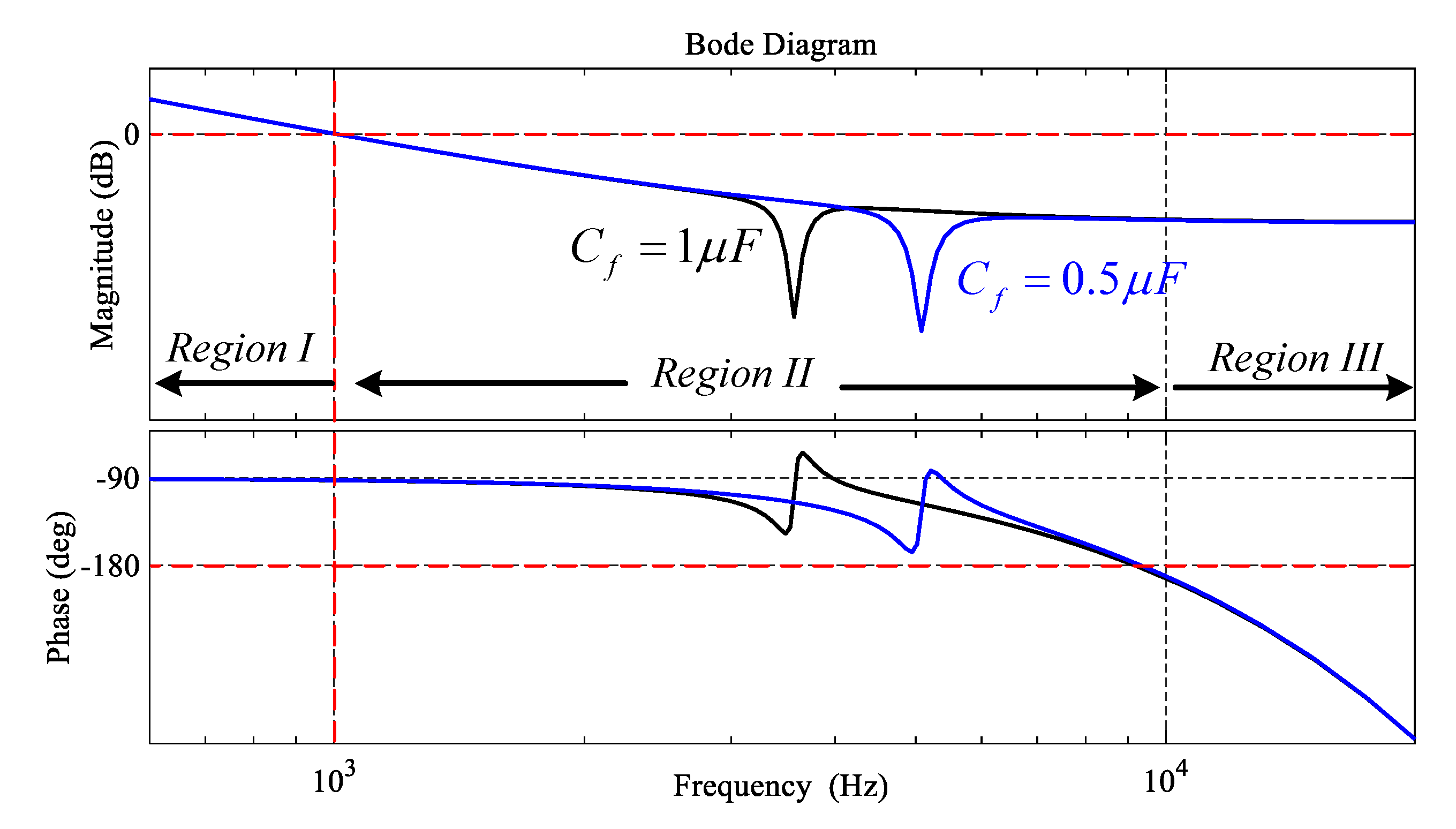 Energies 14 05276 g018
