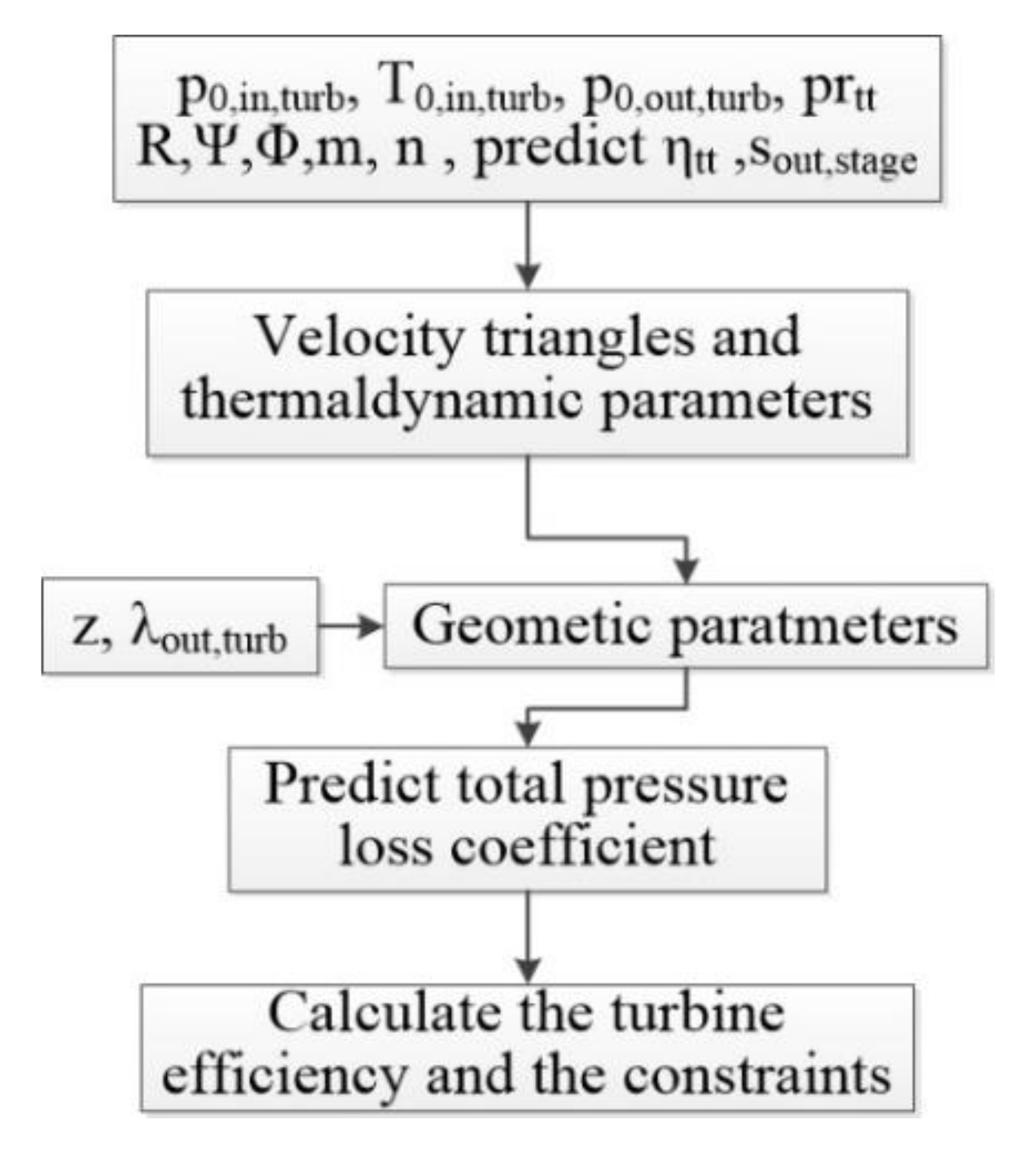 Energies 14 05277 g001