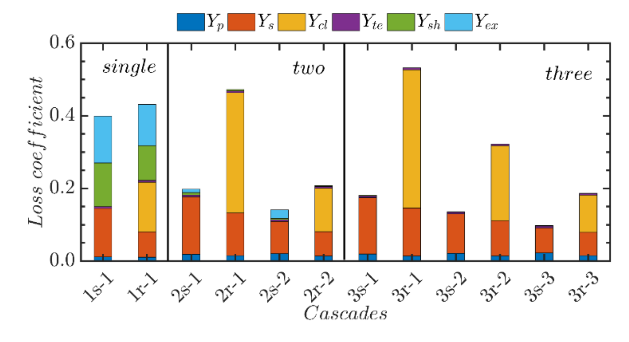 Energies 14 05277 g006