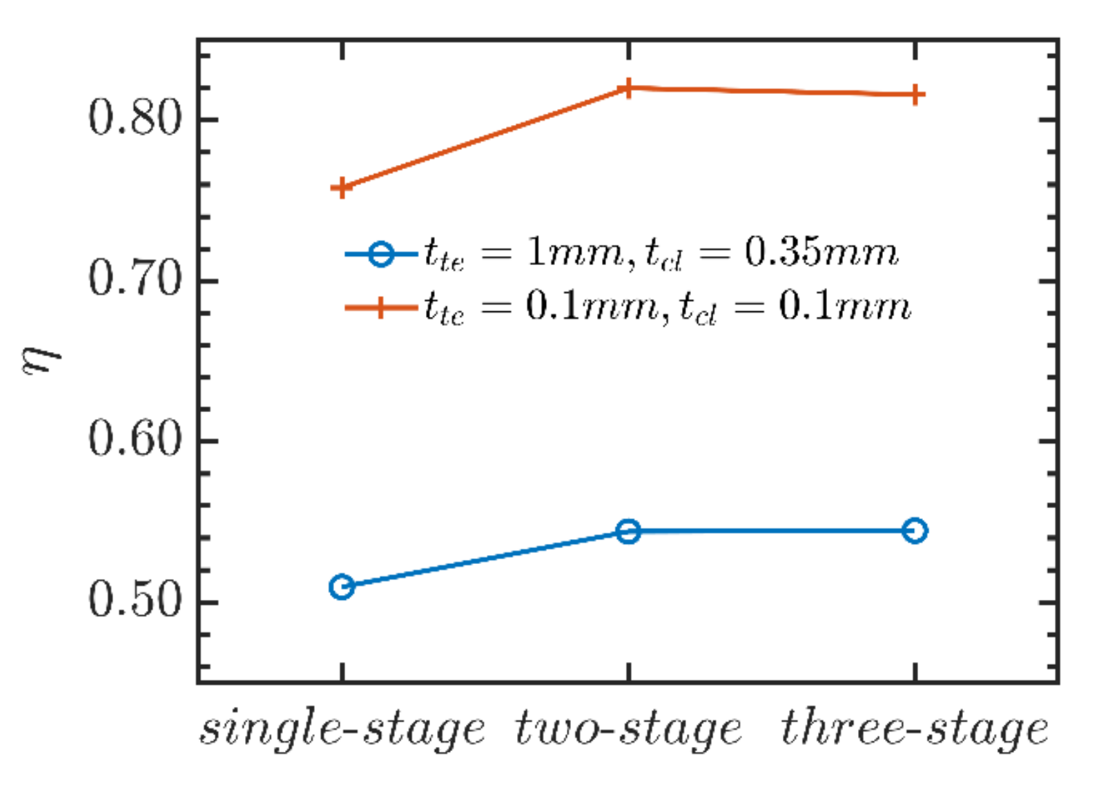 Energies 14 05277 g007