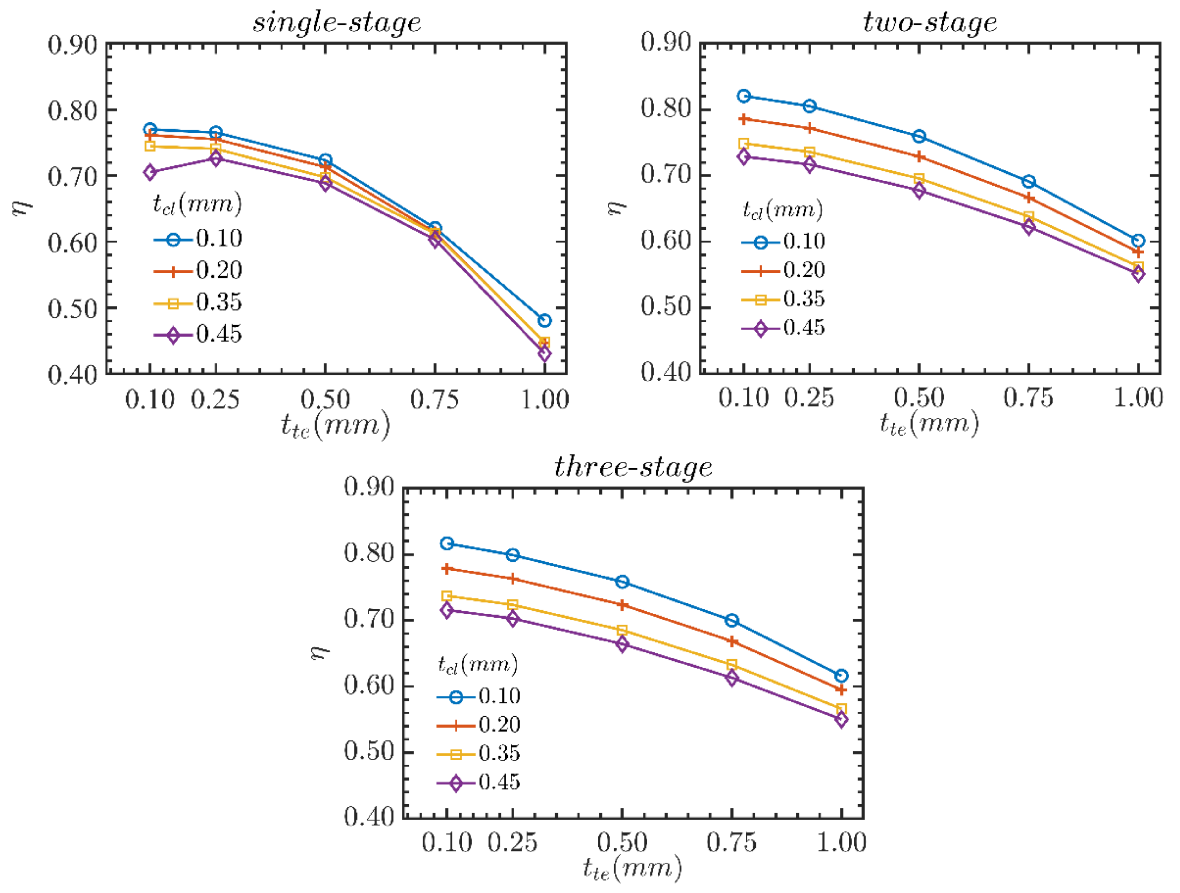 Energies 14 05277 g008