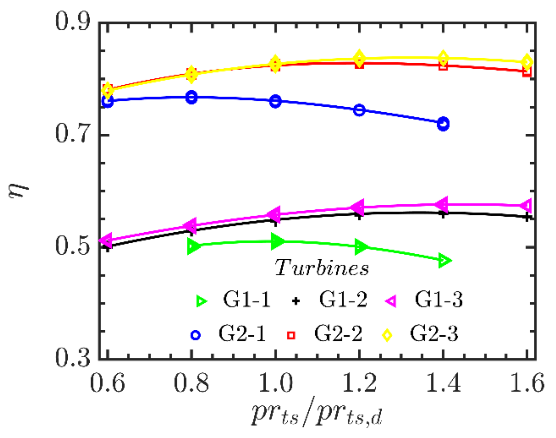Energies 14 05277 g011