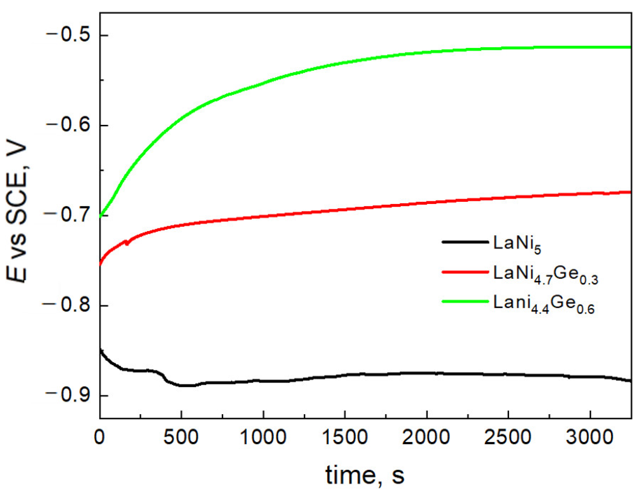 Energies 14 05285 g003