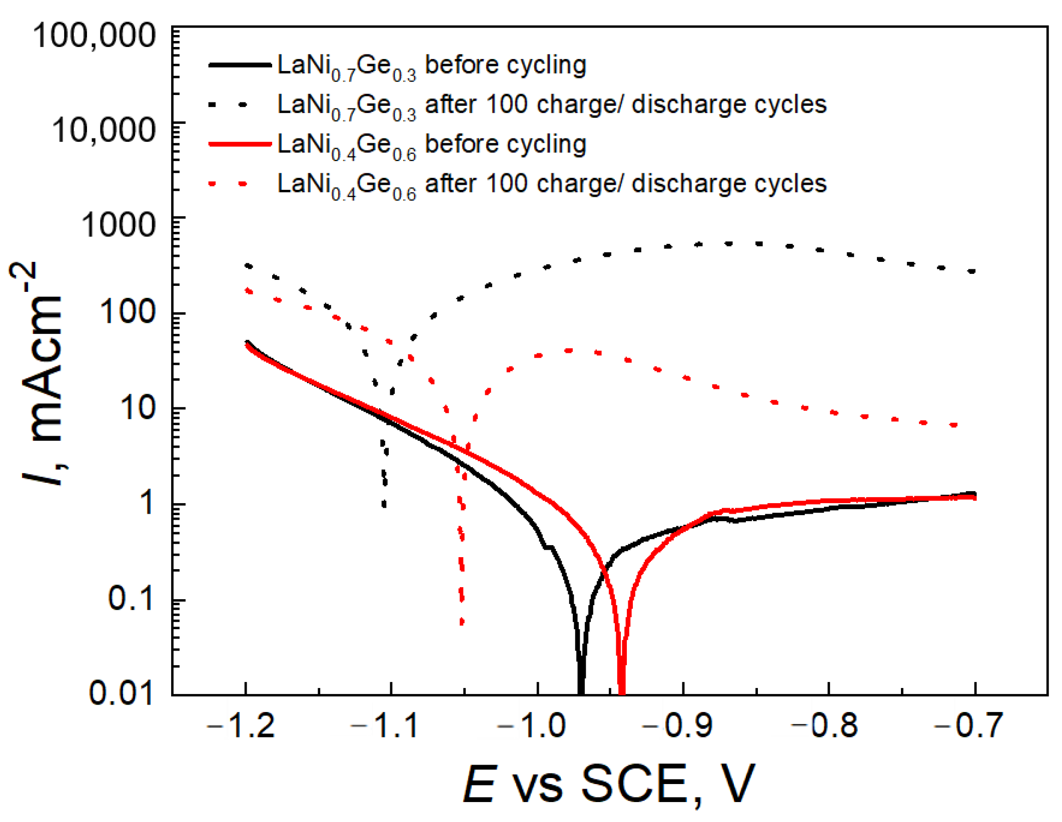 Energies 14 05285 g010