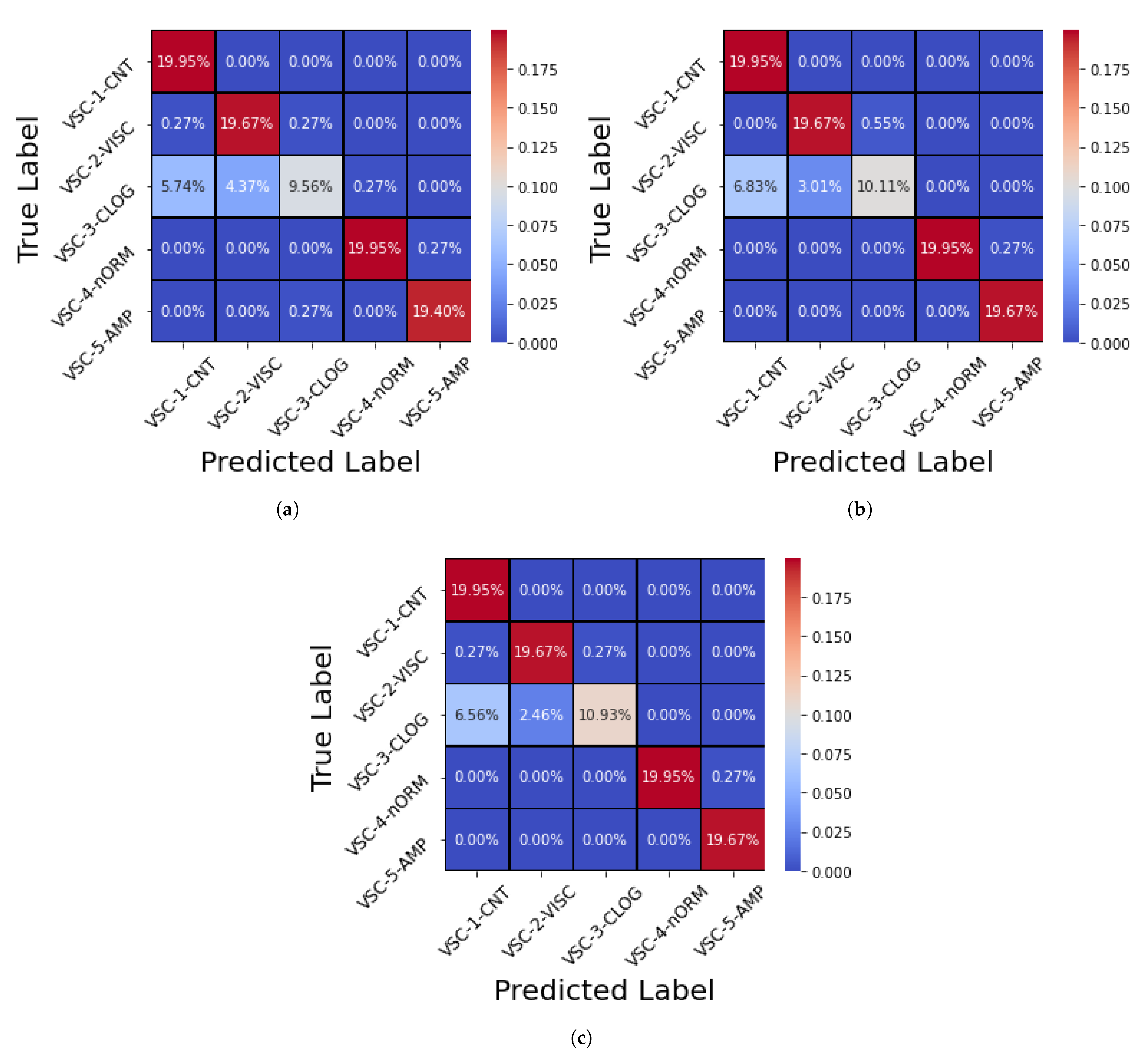 Energies 14 05286 g005