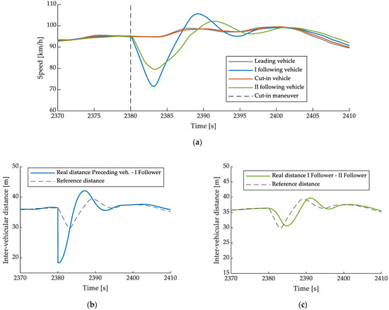 Energies 14 05291 g0a3 550