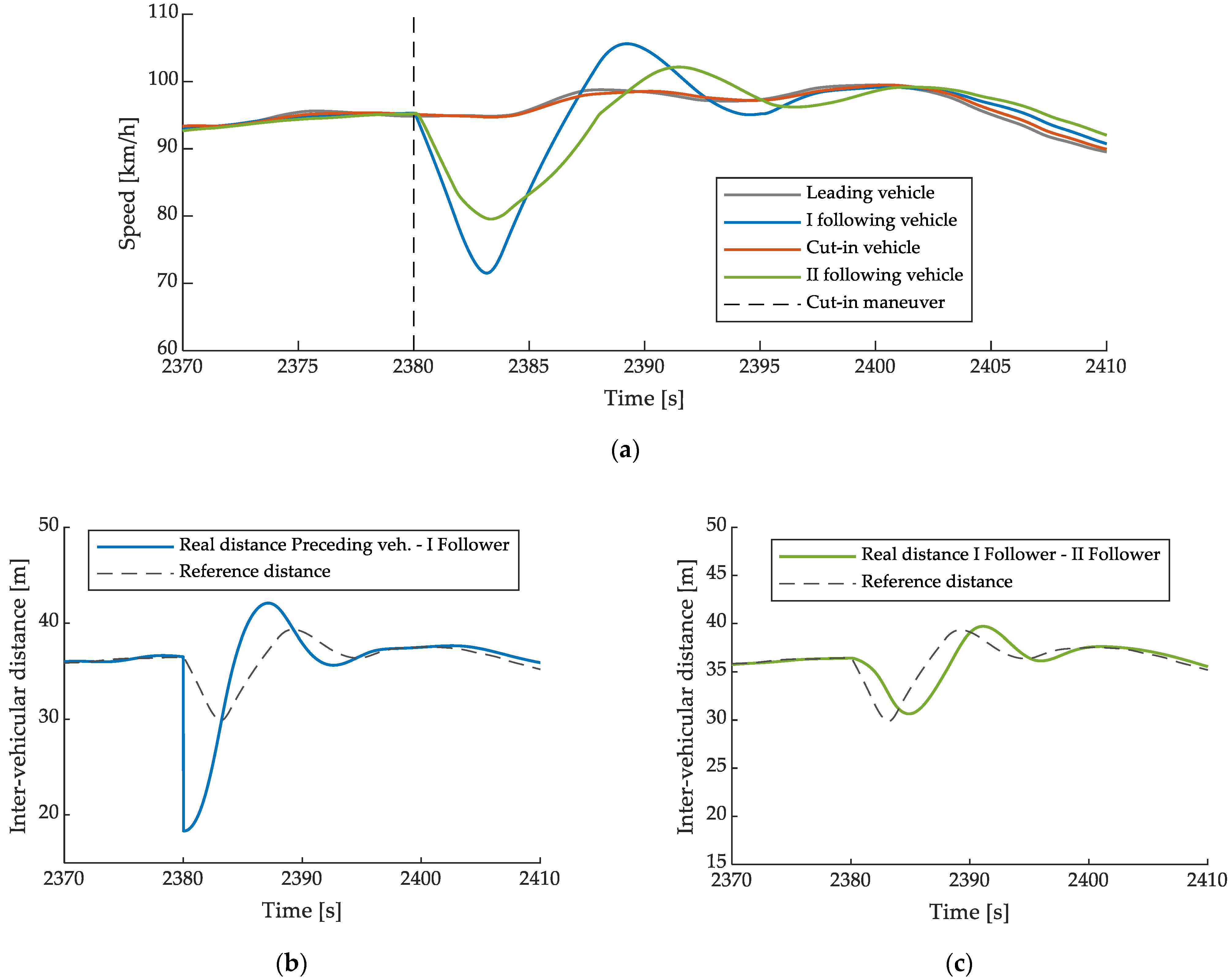Energies 14 05291 g0a3