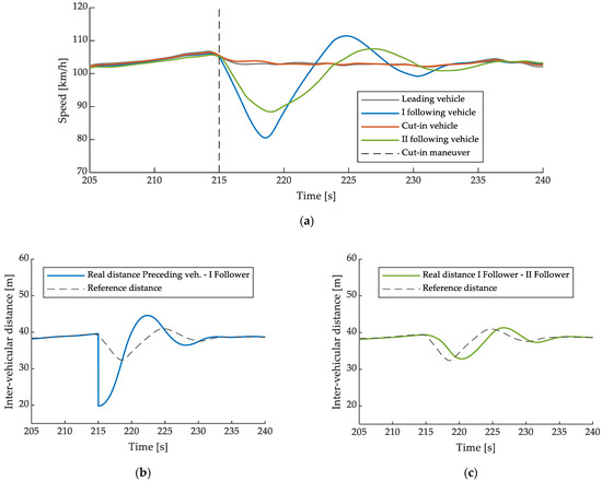 Energies 14 05291 g0a4 550