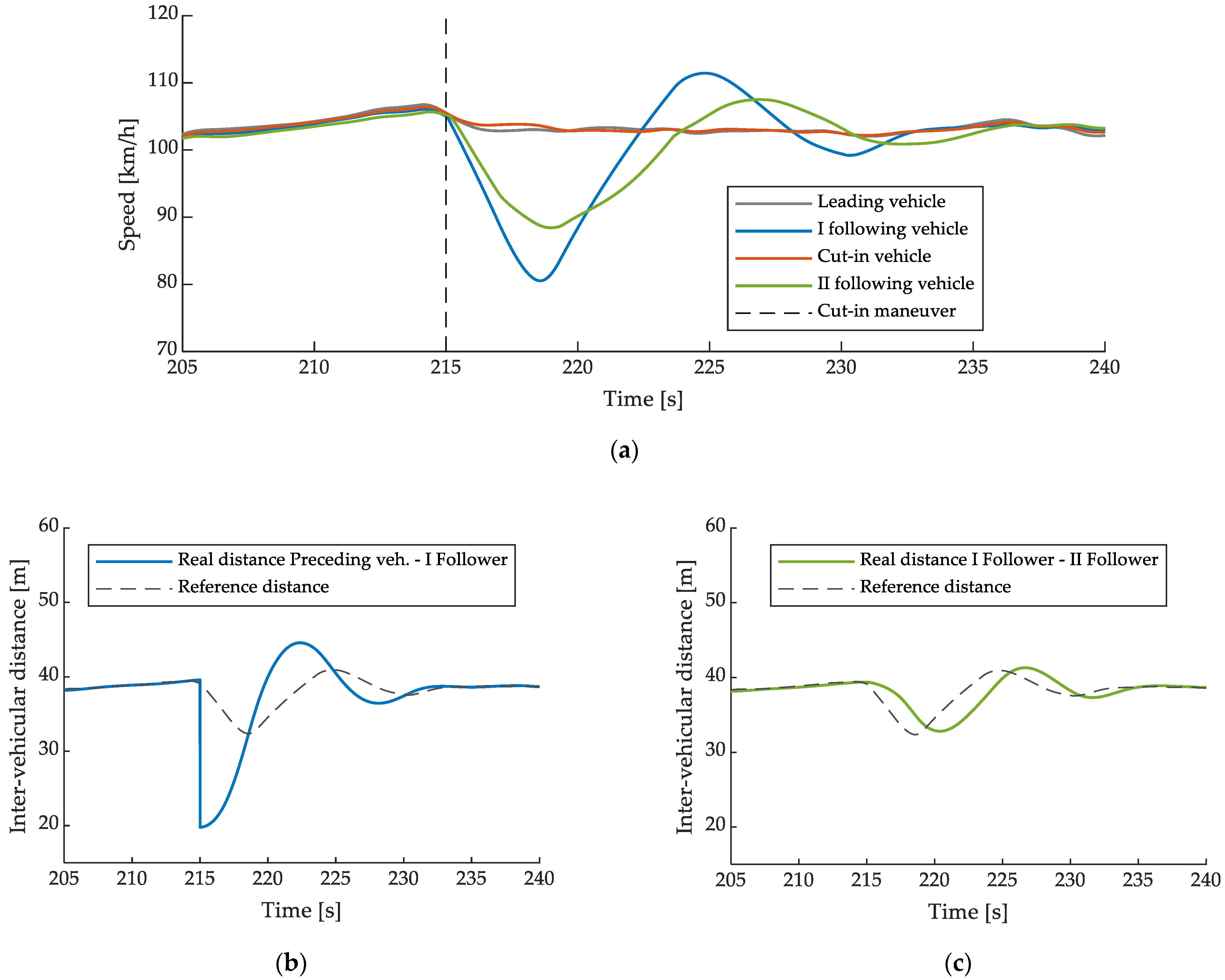 Energies 14 05291 g0a4