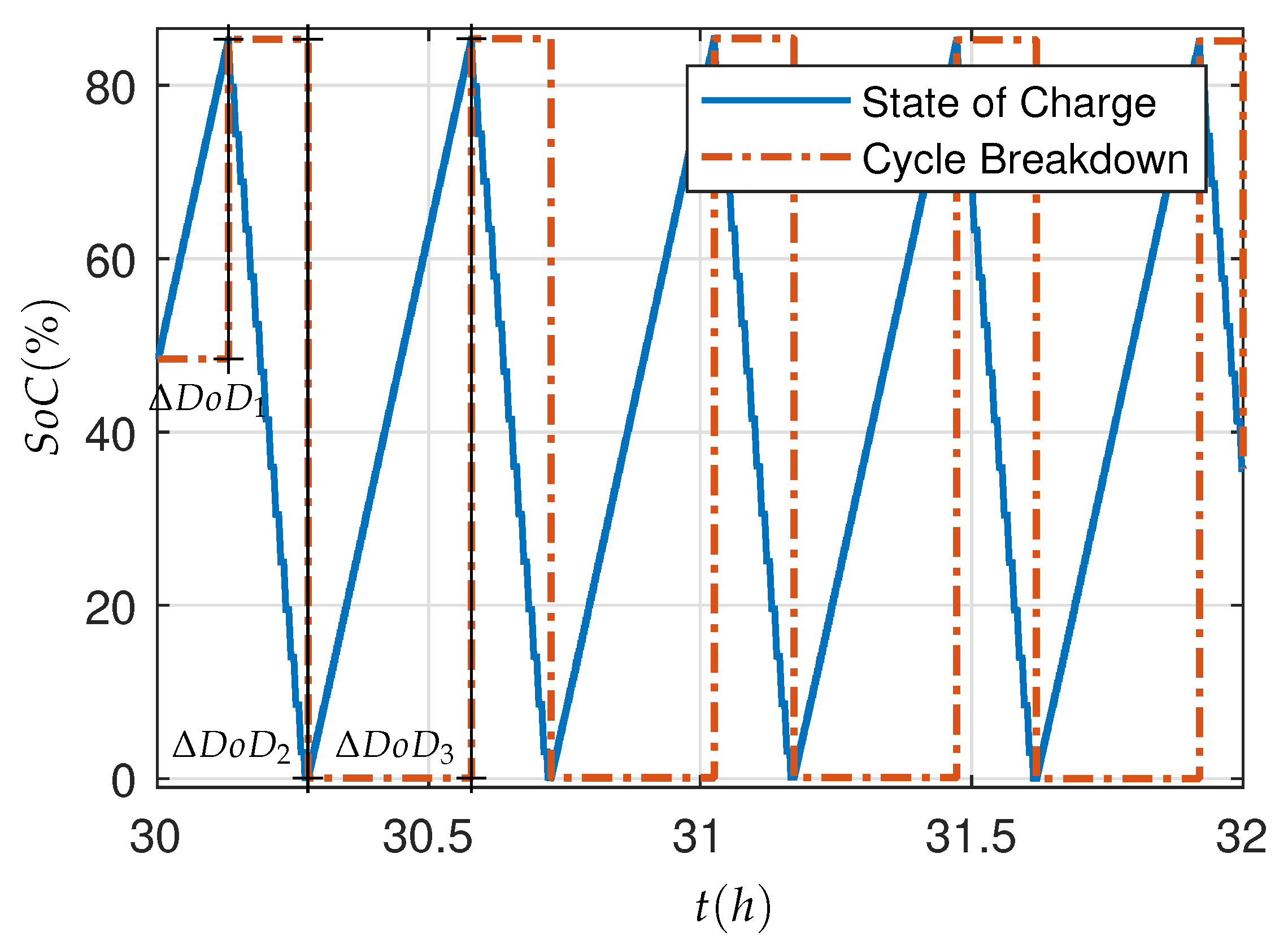 Energies 14 05295 g005