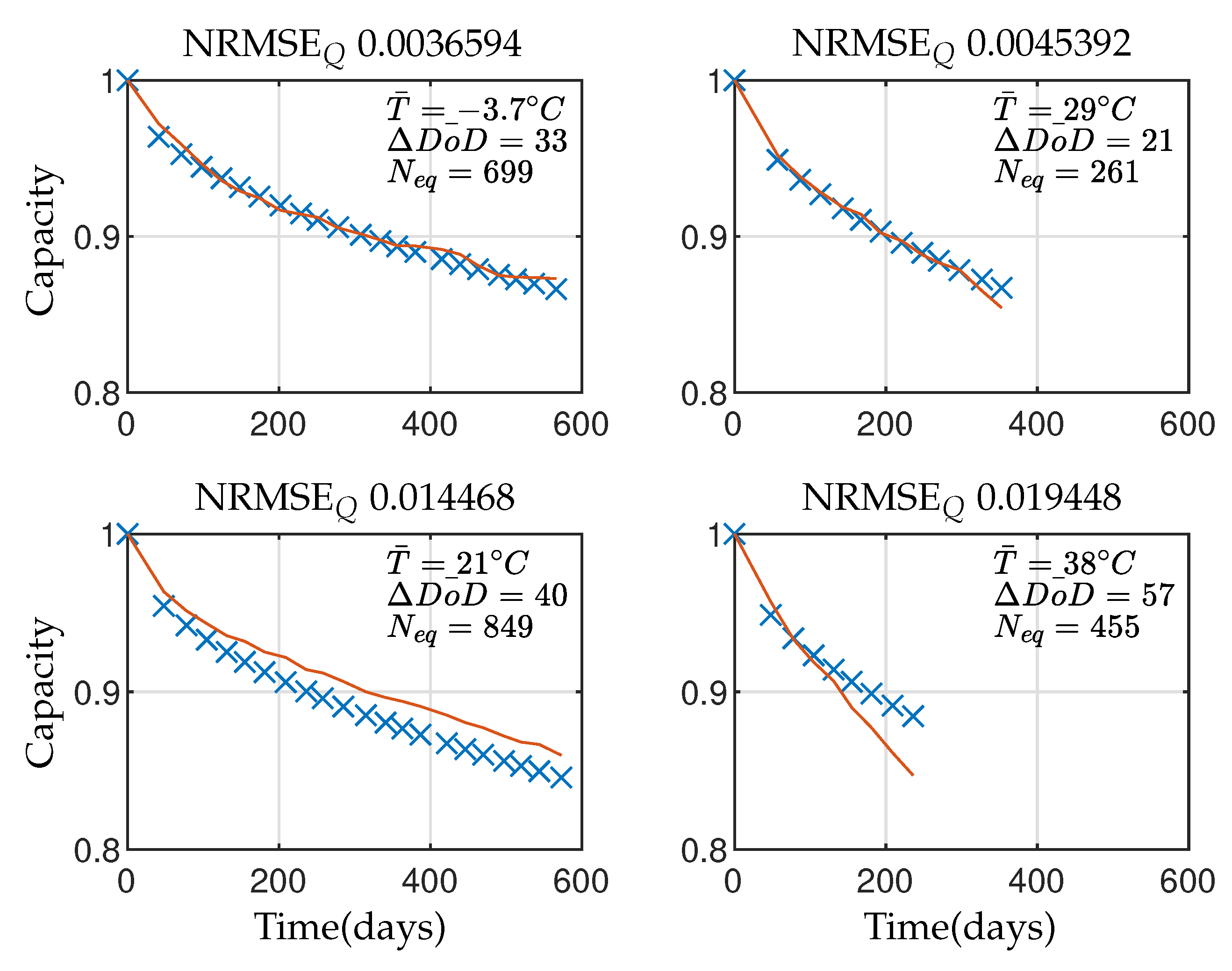 Energies 14 05295 g006