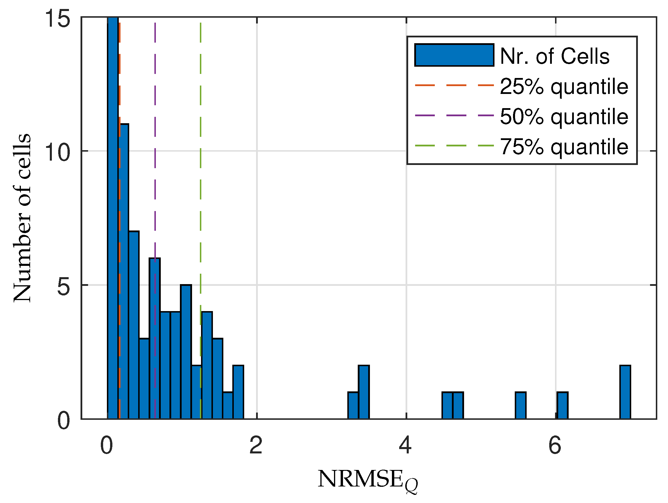 Energies 14 05295 g007