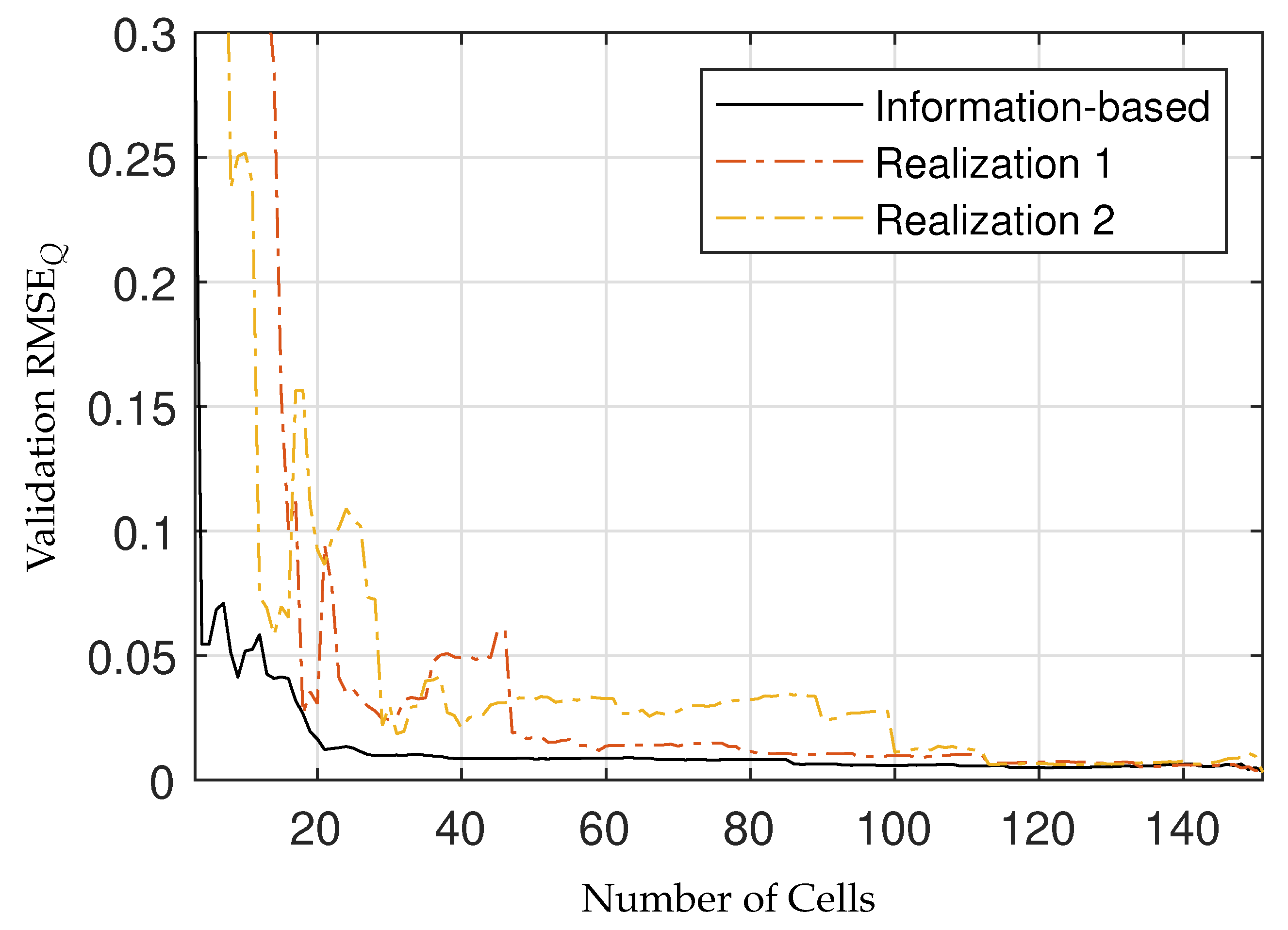 Energies 14 05295 g009