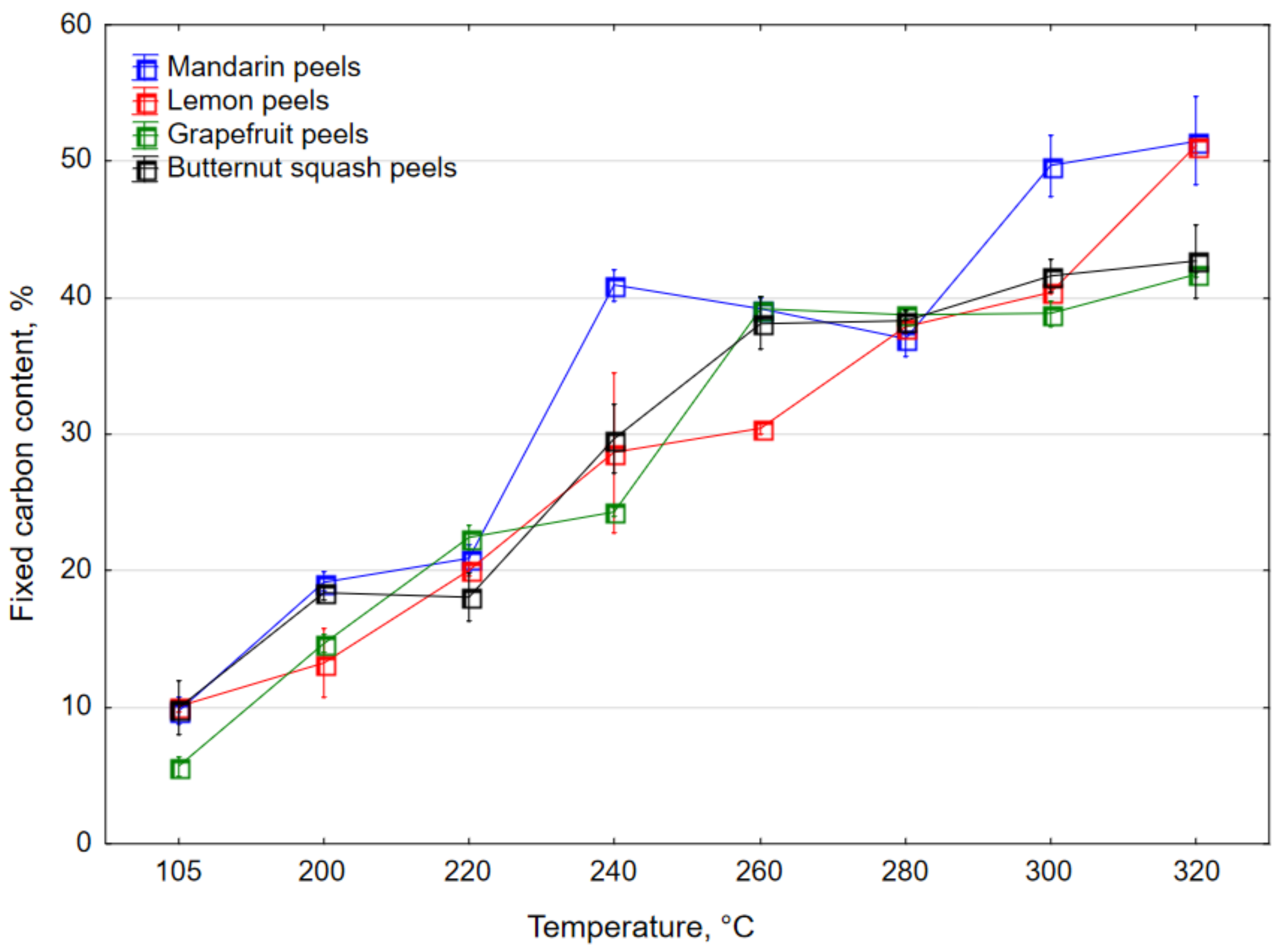 Energies 14 05299 g004