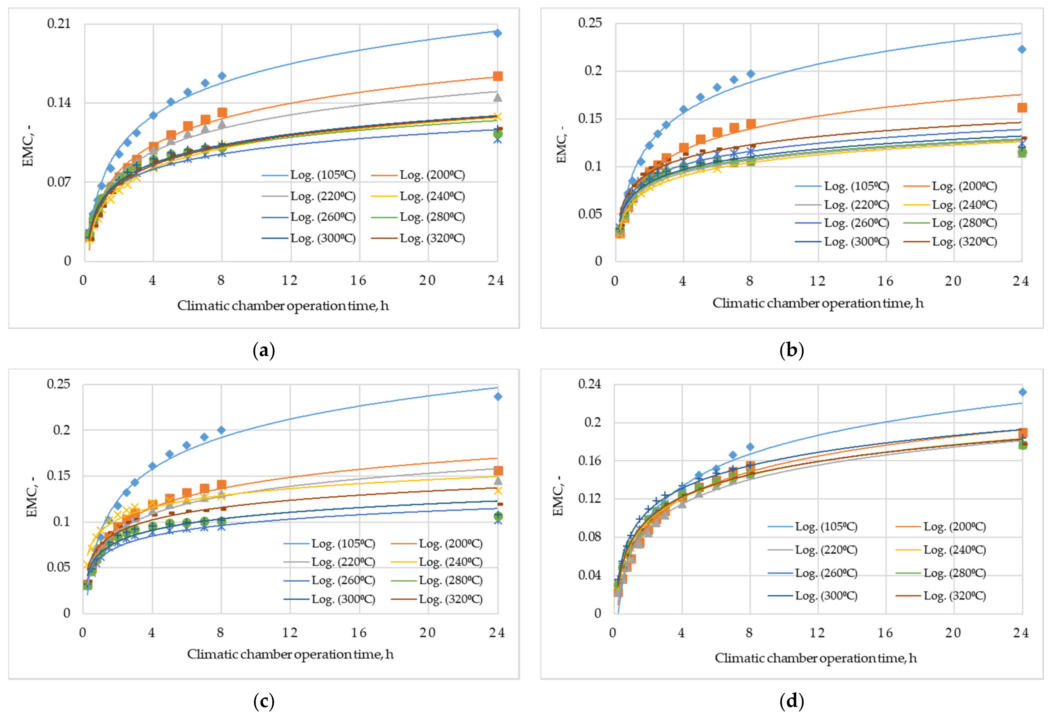 Energies 14 05299 g006