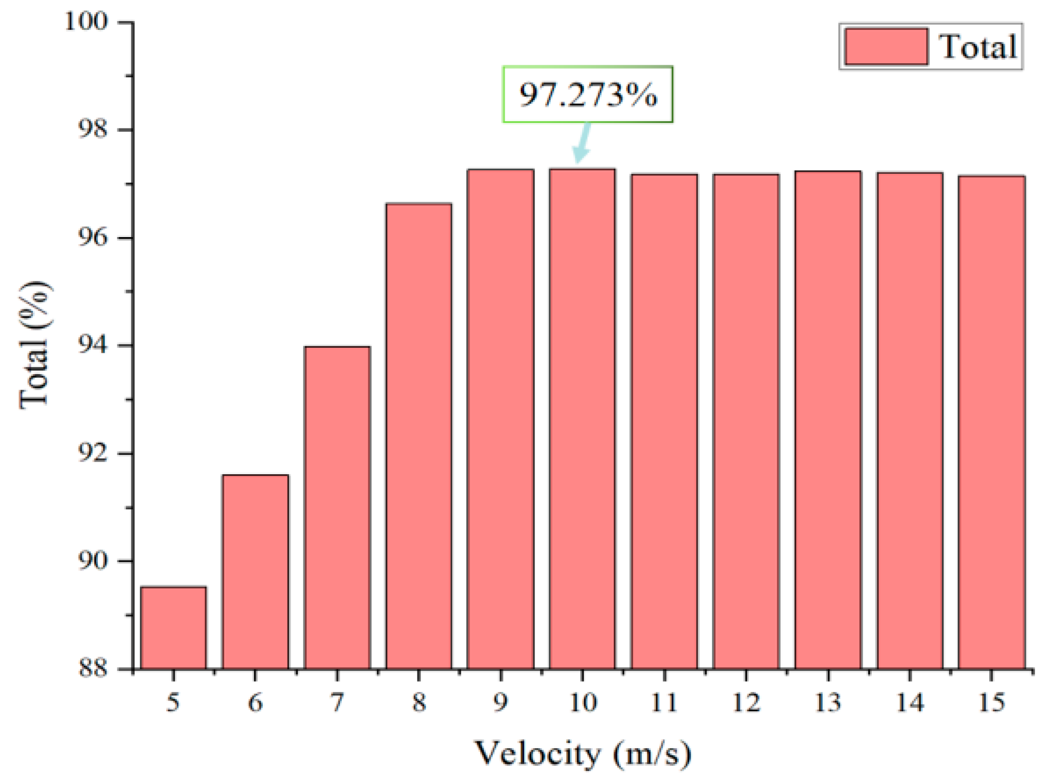 Energies 14 05300 g005 Energies 14 05300 g005