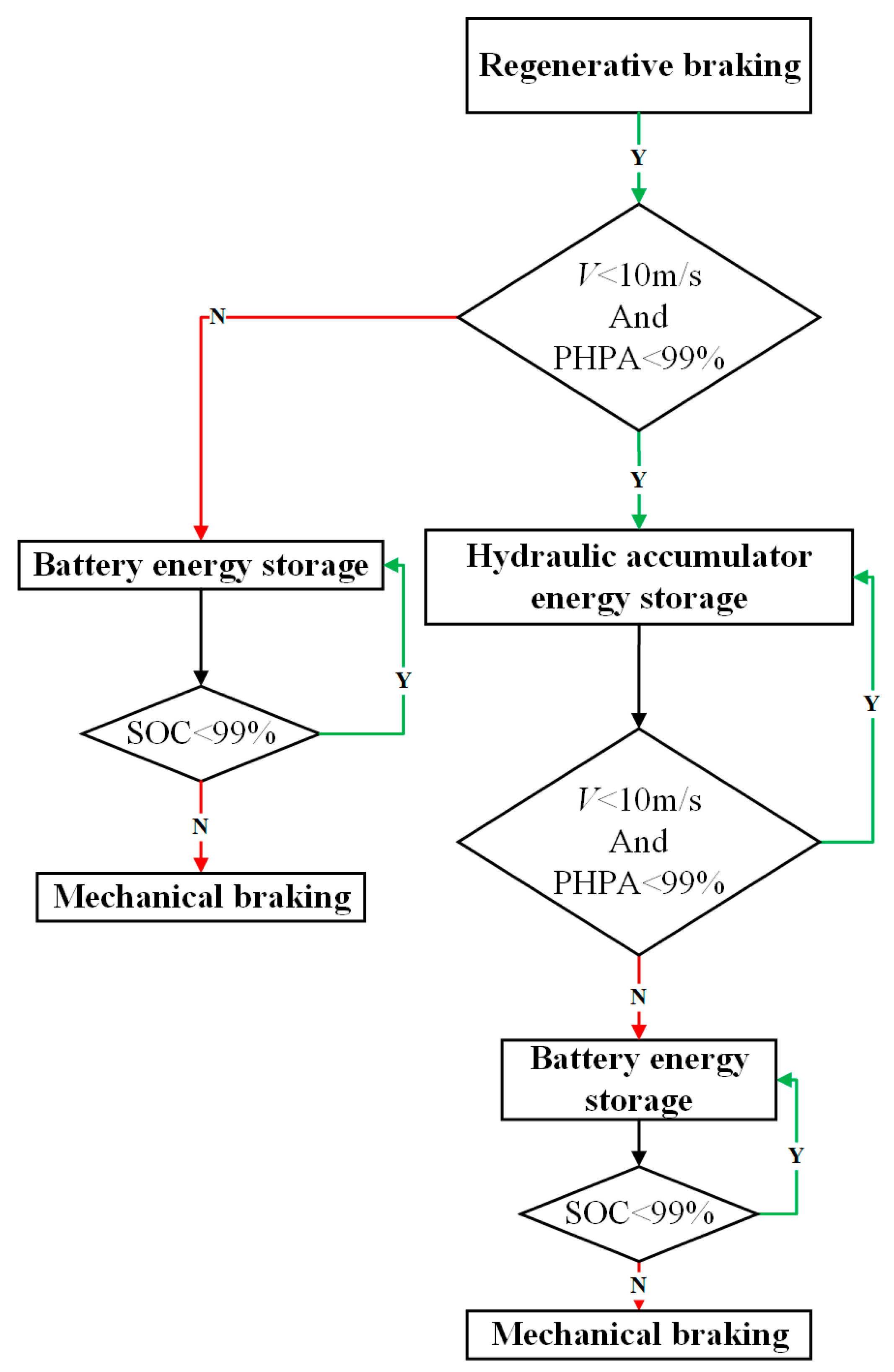 Energies 14 05300 g006 Energies 14 05300 g006