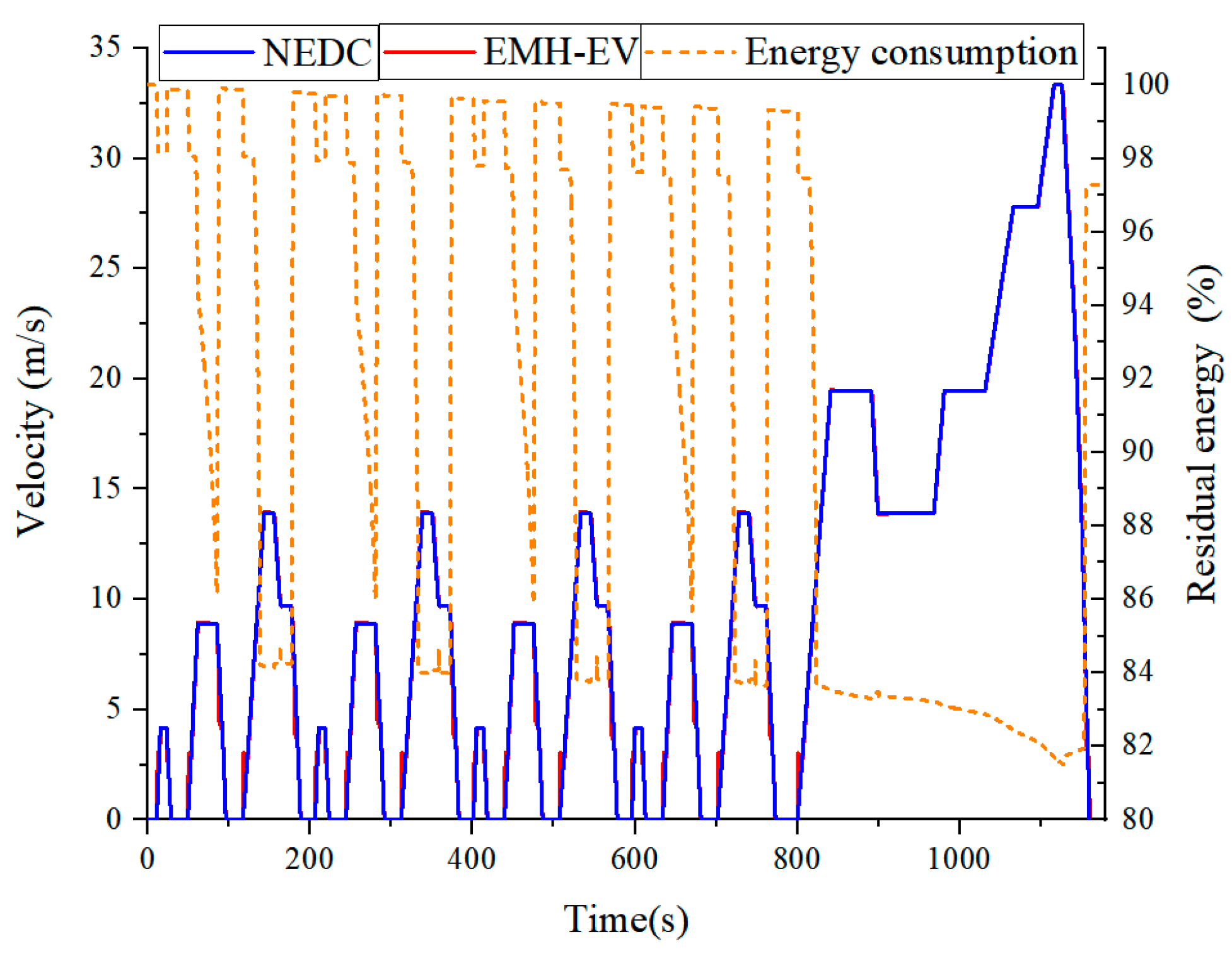 Energies 14 05300 g007 Energies 14 05300 g007