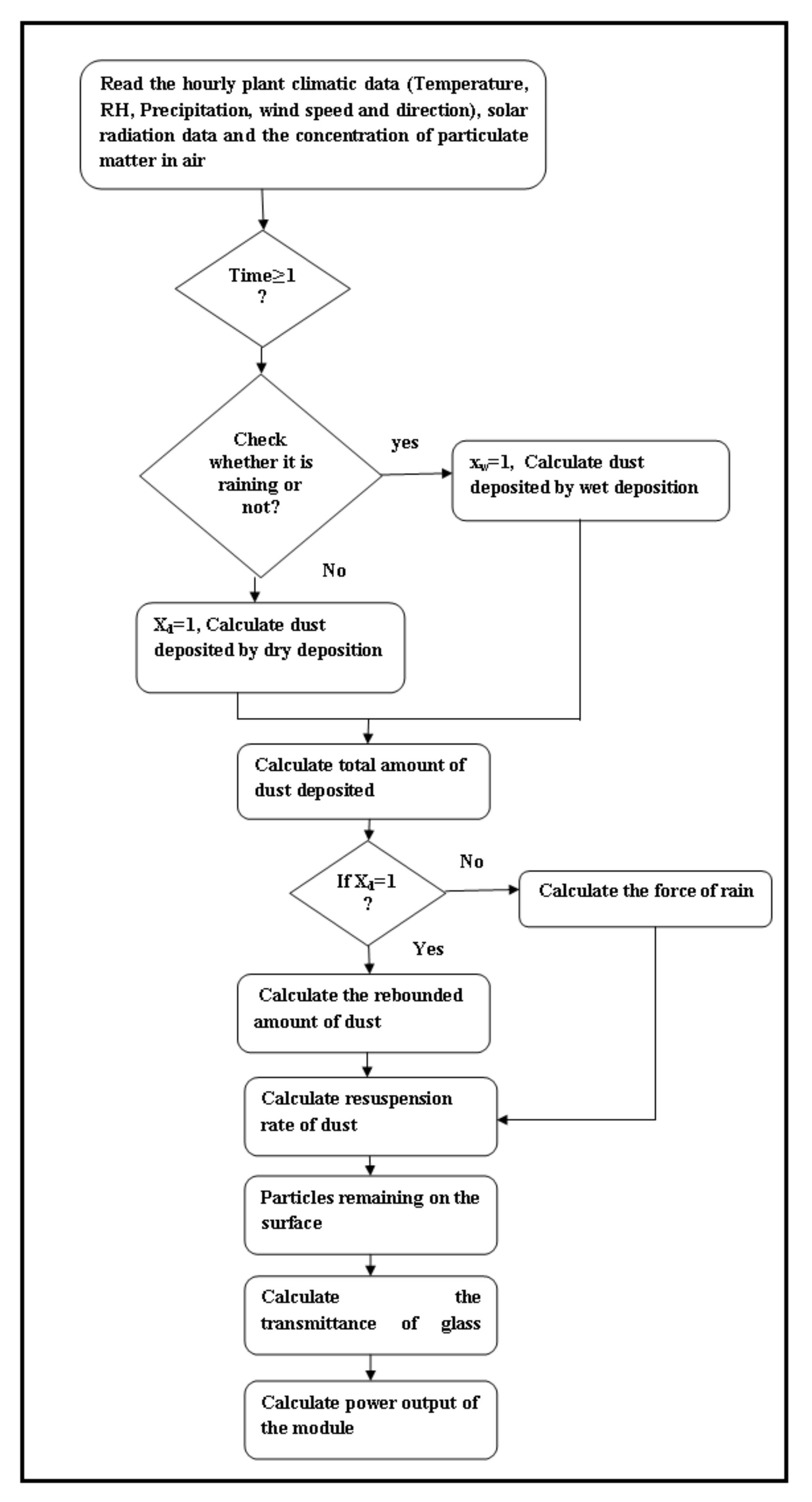 Energies 14 05305 g001