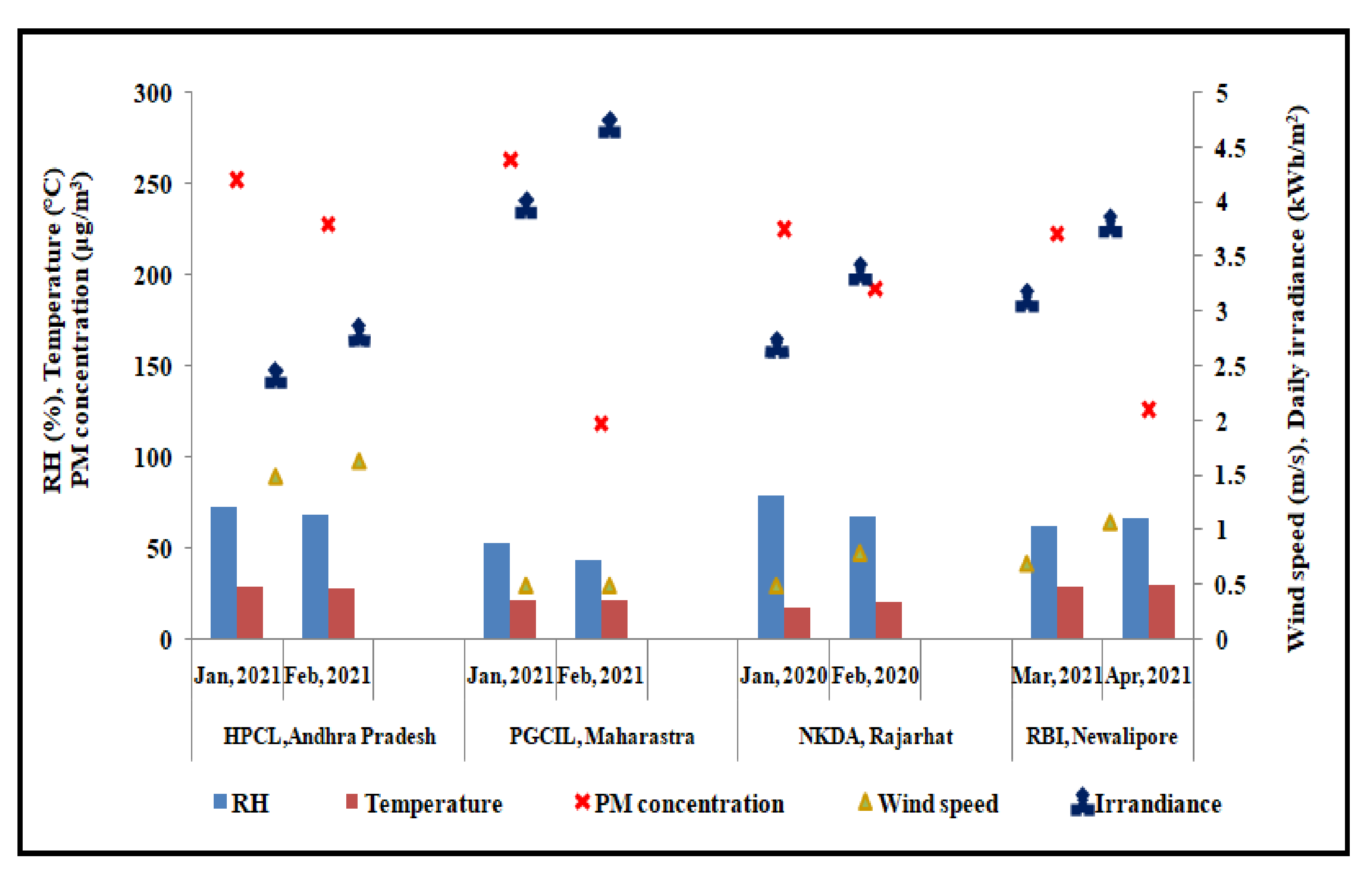 Energies 14 05305 g003
