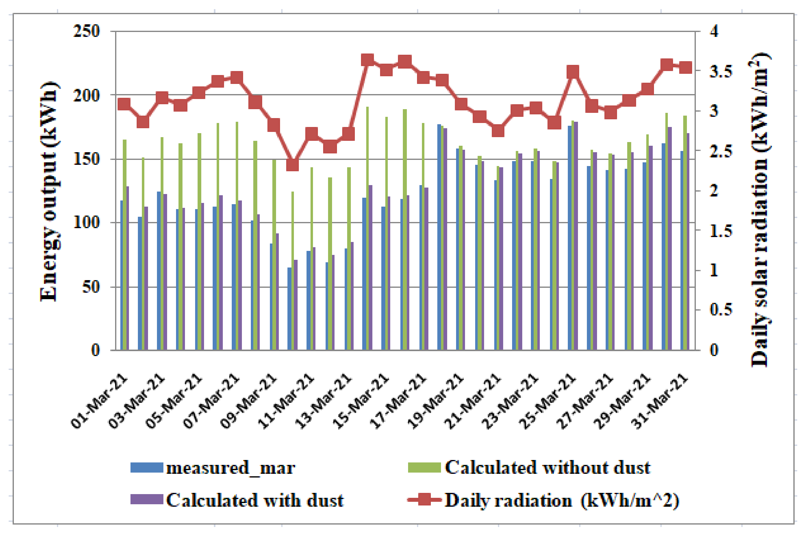 Energies 14 05305 g005